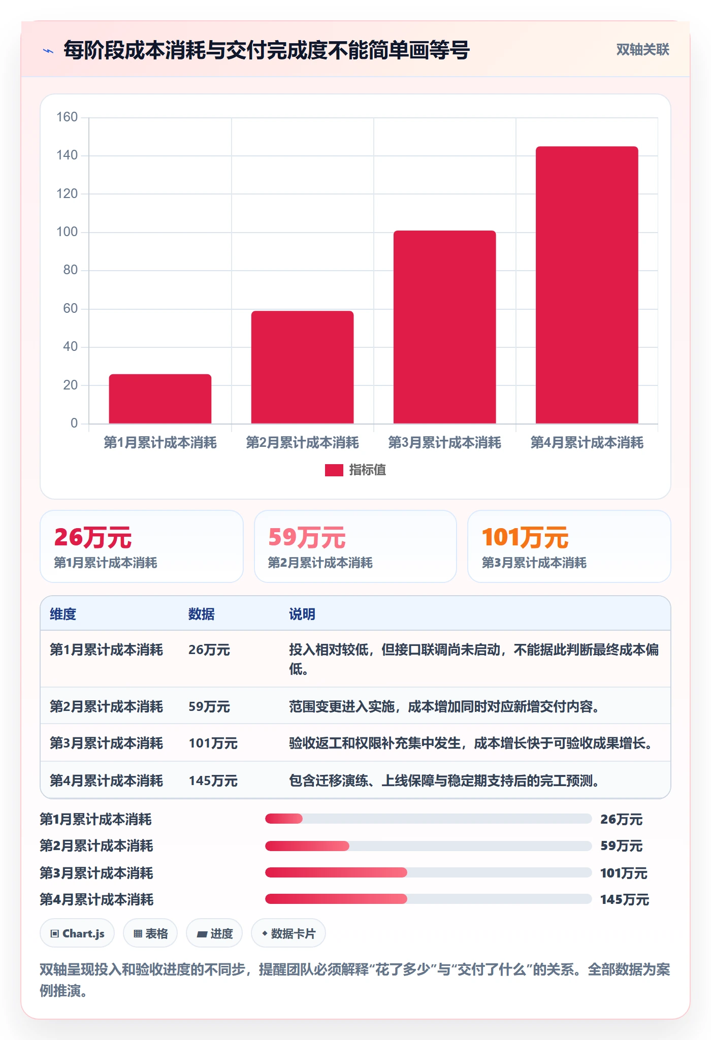 预计成本最佳实践：研发团队成本管理实操方法，常见问题
