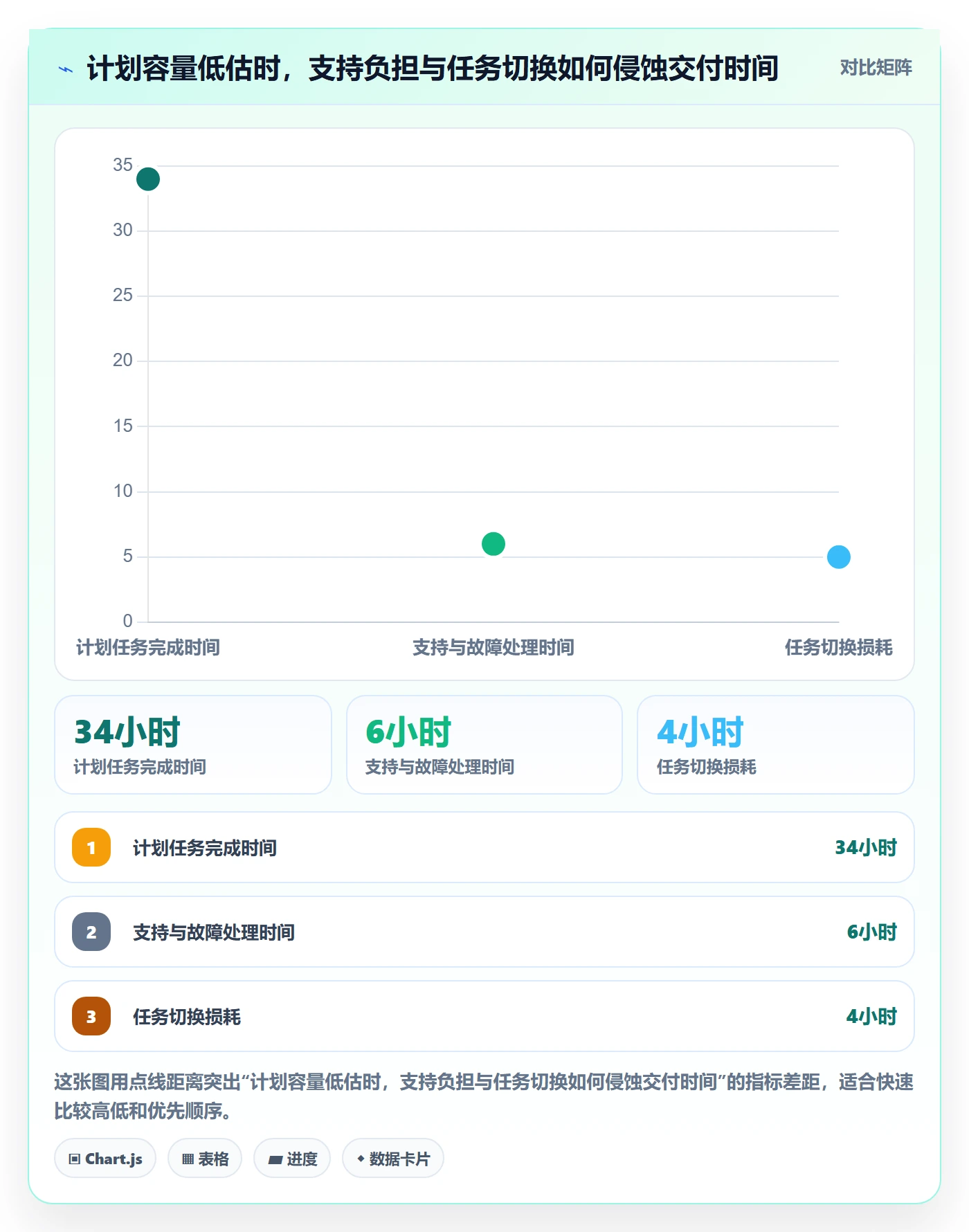 产能管理指南:项目经理如何做好资源负载,风险控制全流程