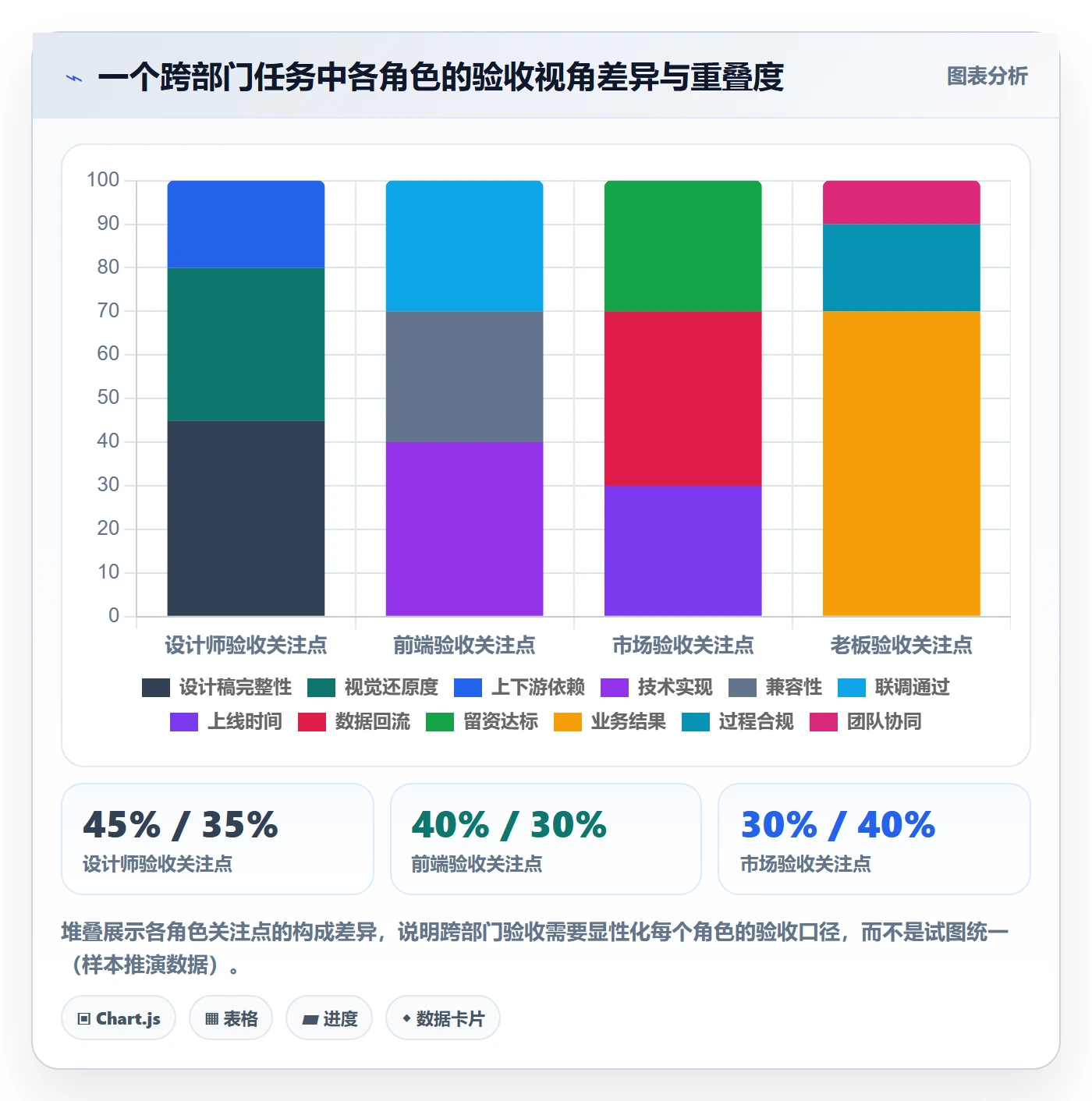 验收标准怎么做?企业管理者协同管理:任务验收从0到1