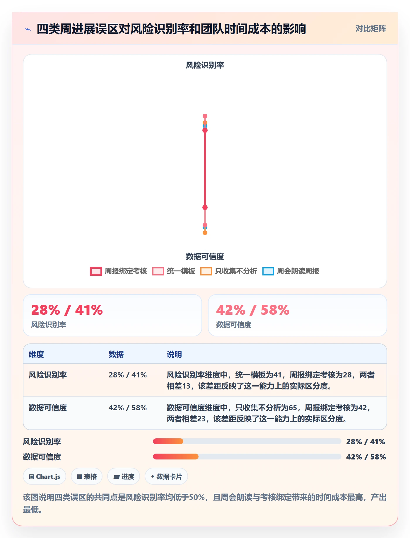进度跟踪如何做好周进展?企业管理者风险控制与操作步骤