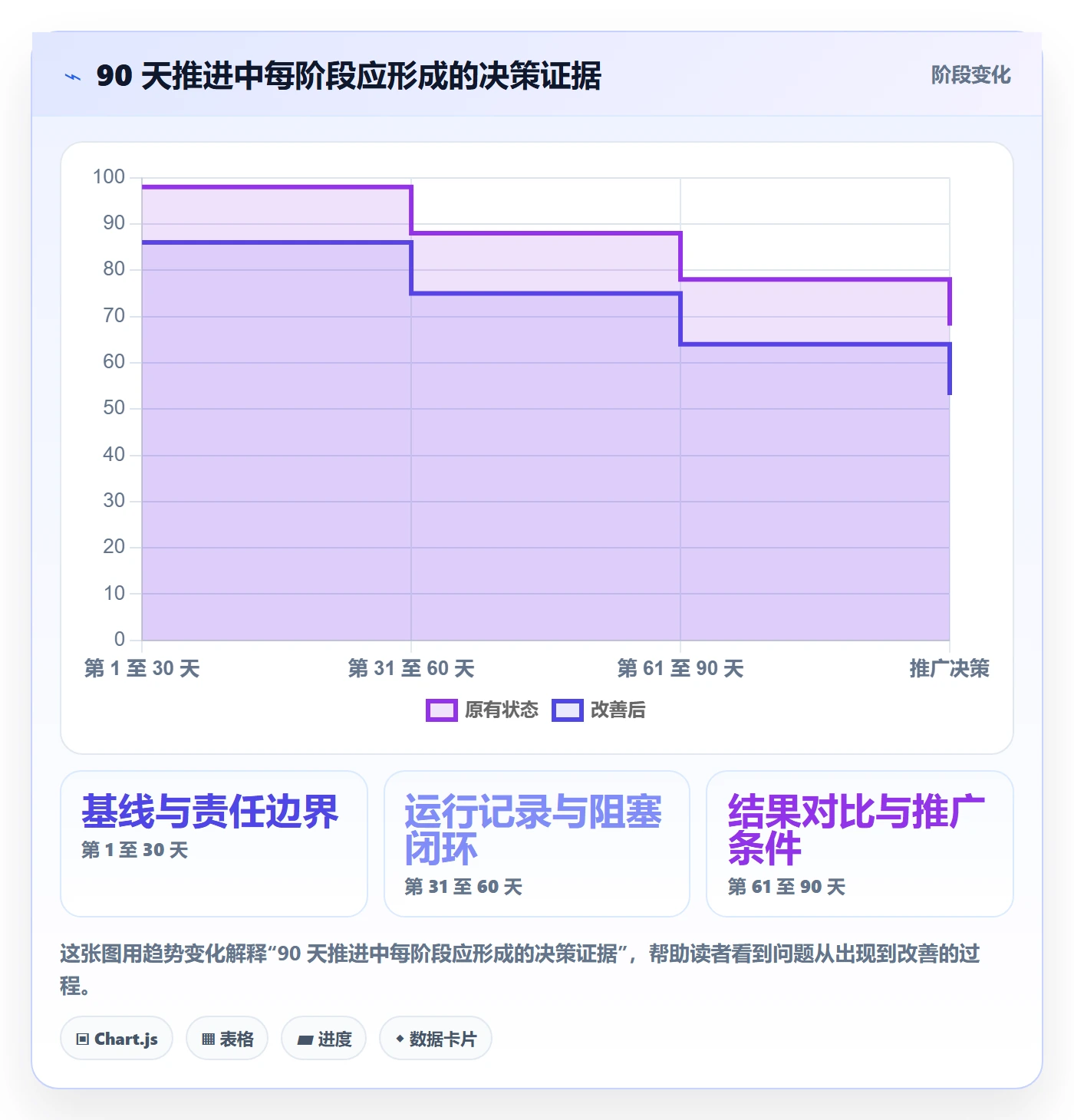 Story落地方案:PMO开展敏捷项目的落地方案案例解析