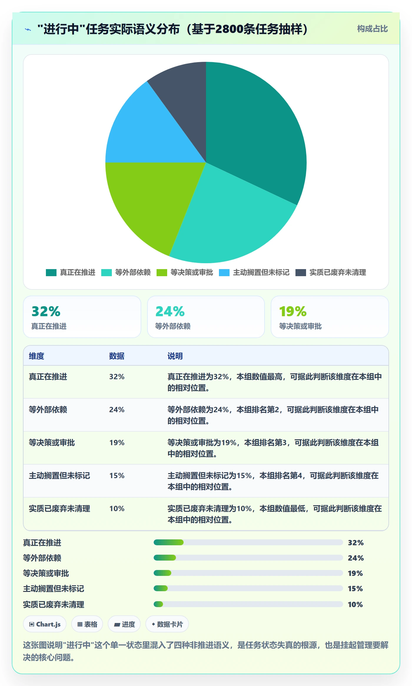挂起管理方法大全:项目负责人任务执行效率提升落地清单