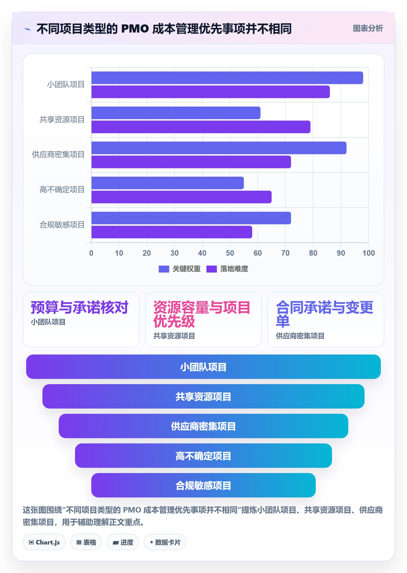成本管理如何做好成本?PMO入门指南与操作步骤