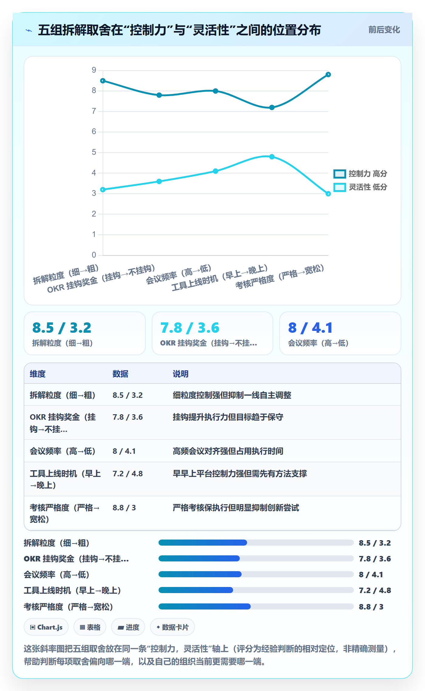 目标拆解管理方法大全：管理层项目目标落地方案落地清单