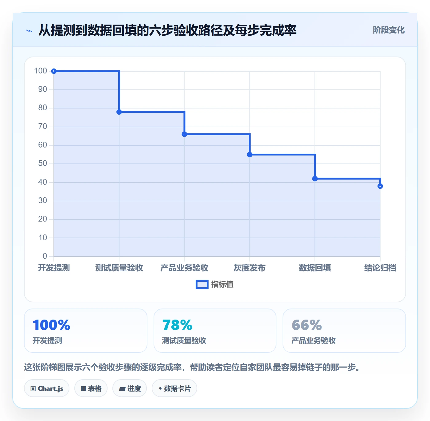 确认完成管理指南:产品经理如何做好任务验收,流程优化全流程