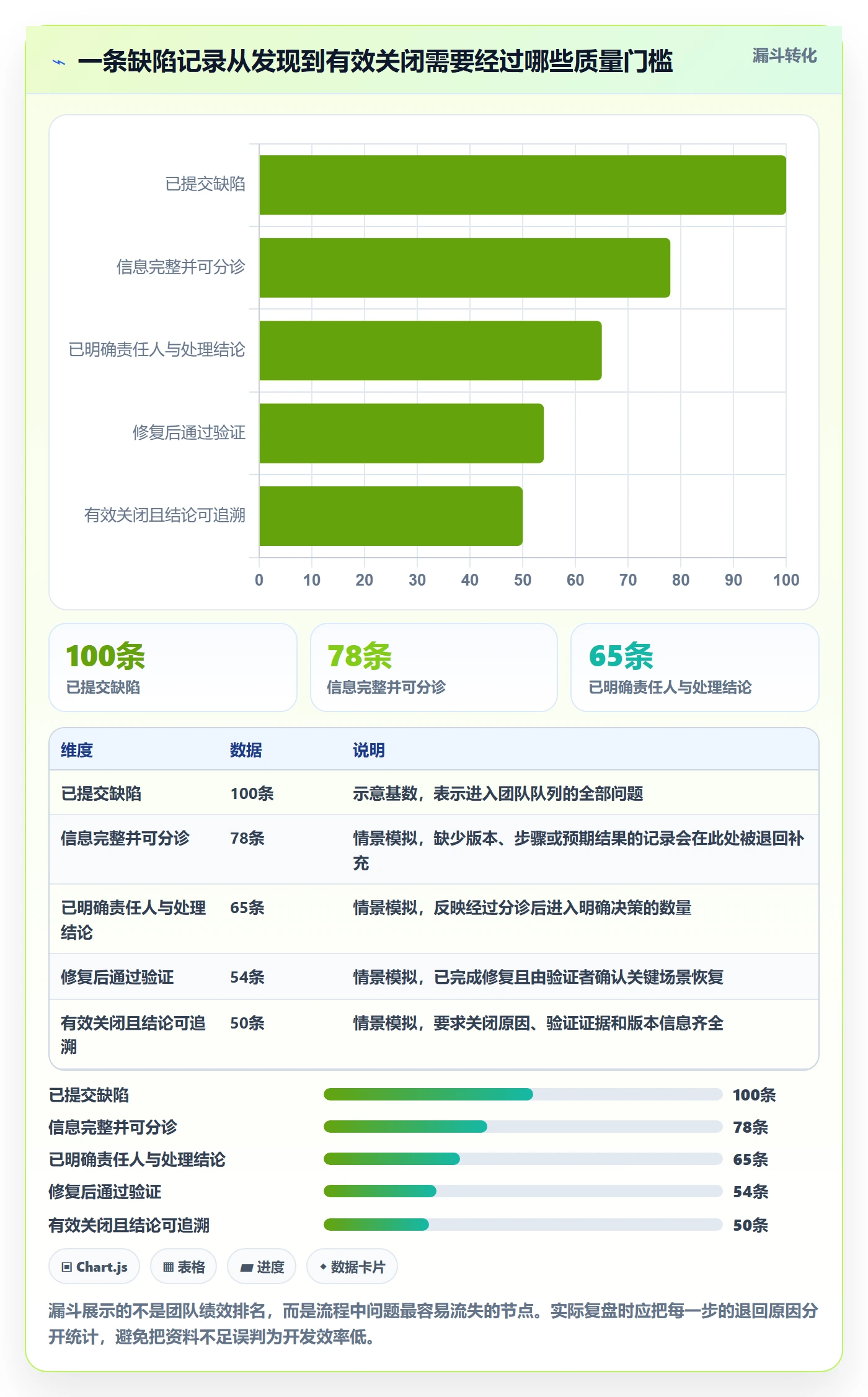 Bug管理方法大全：项目成员Bug / 缺陷流程优化落地清单