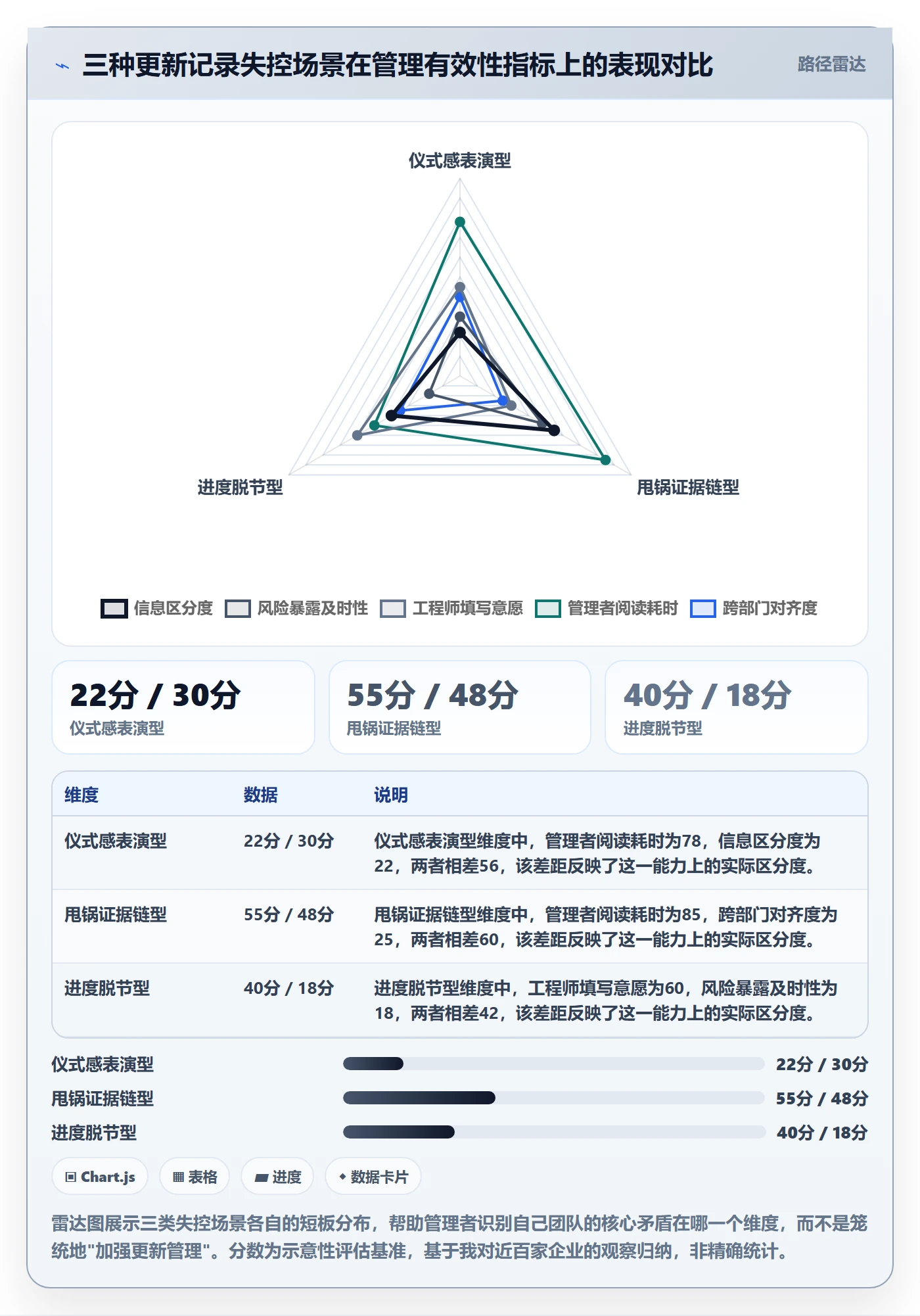 更新记录管理方法大全：企业管理者进度跟踪流程优化落地清单