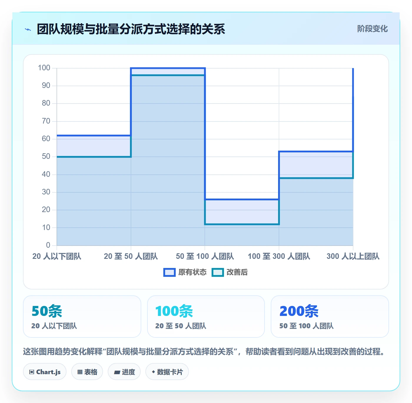 批量分配实操方法：实施团队提升任务分派效率的入门指南方法与模板