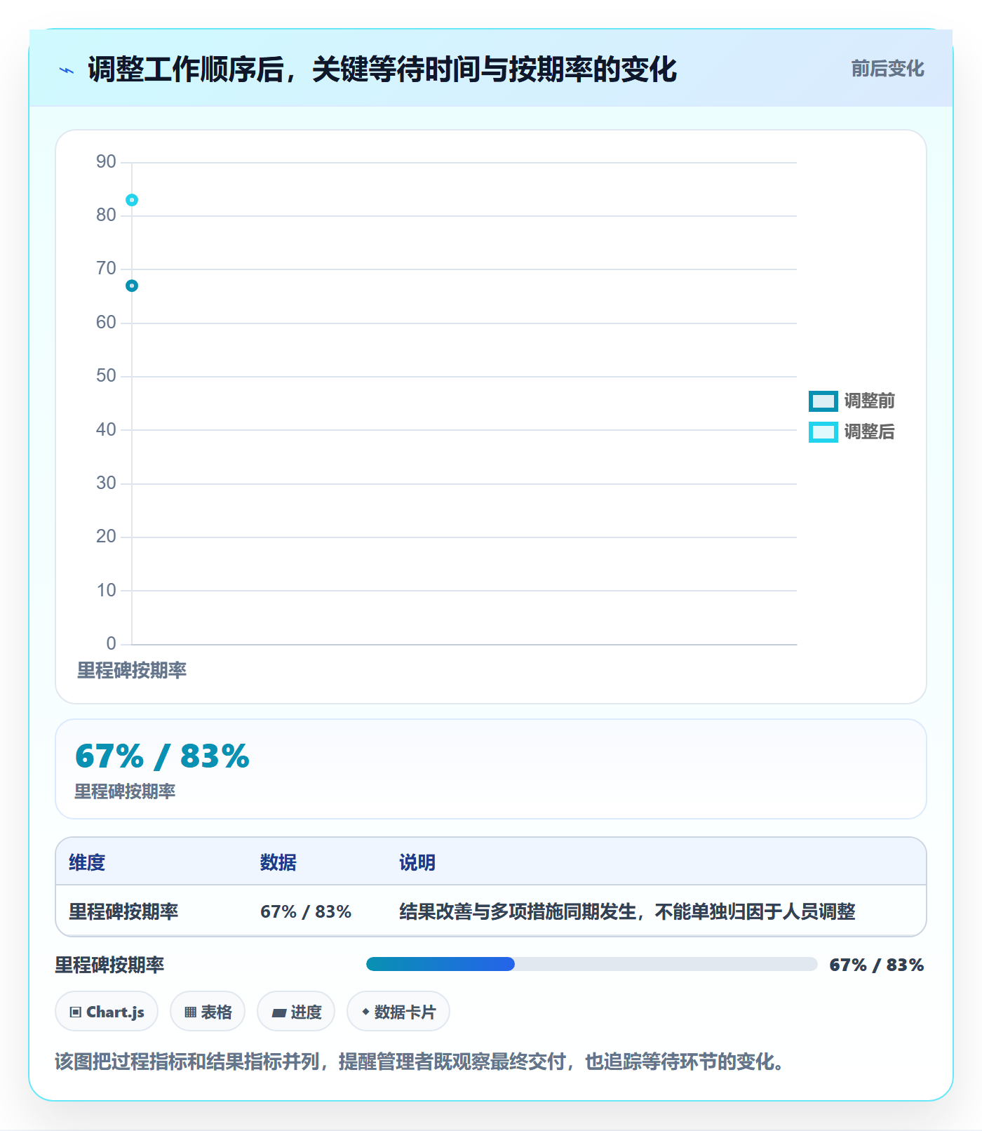 人员最佳实践:项目经理资源管理数据分析,常见问题