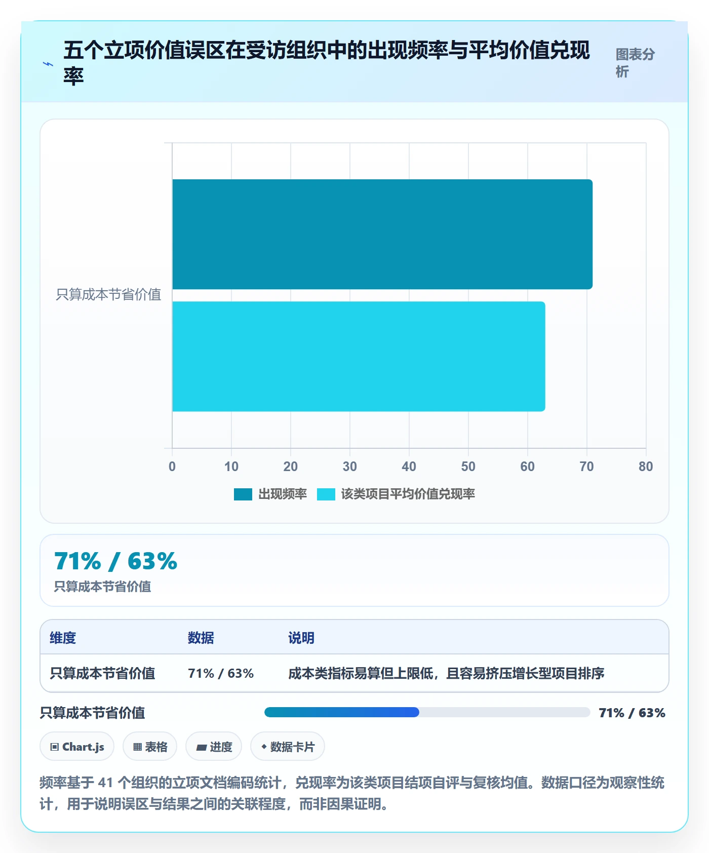 项目立项项目价值全流程:管理层入门指南与一文讲清
