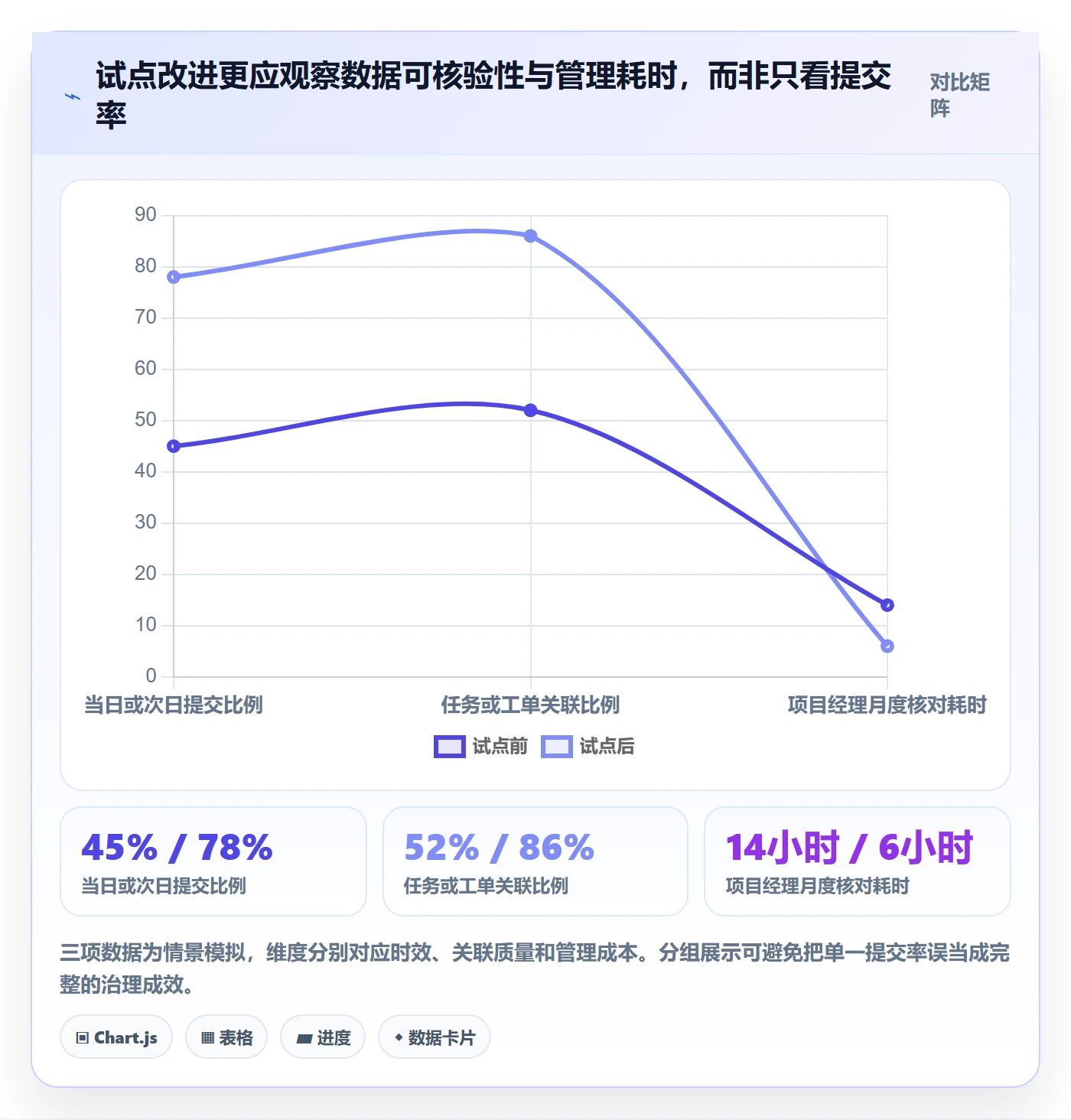 项目工时管理指南:企业管理者如何做好工时表,风险控制全流程