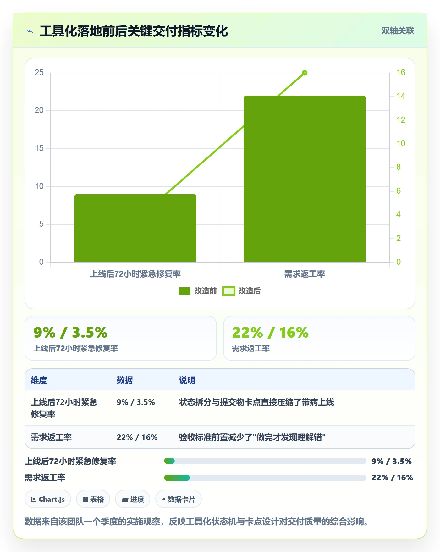 确认完成管理方法大全：项目成员任务验收落地方案落地清单