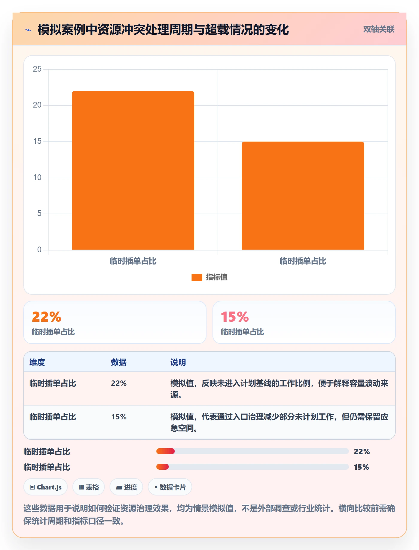 资源管理资源分配教程:PMO协同管理,避坑指南