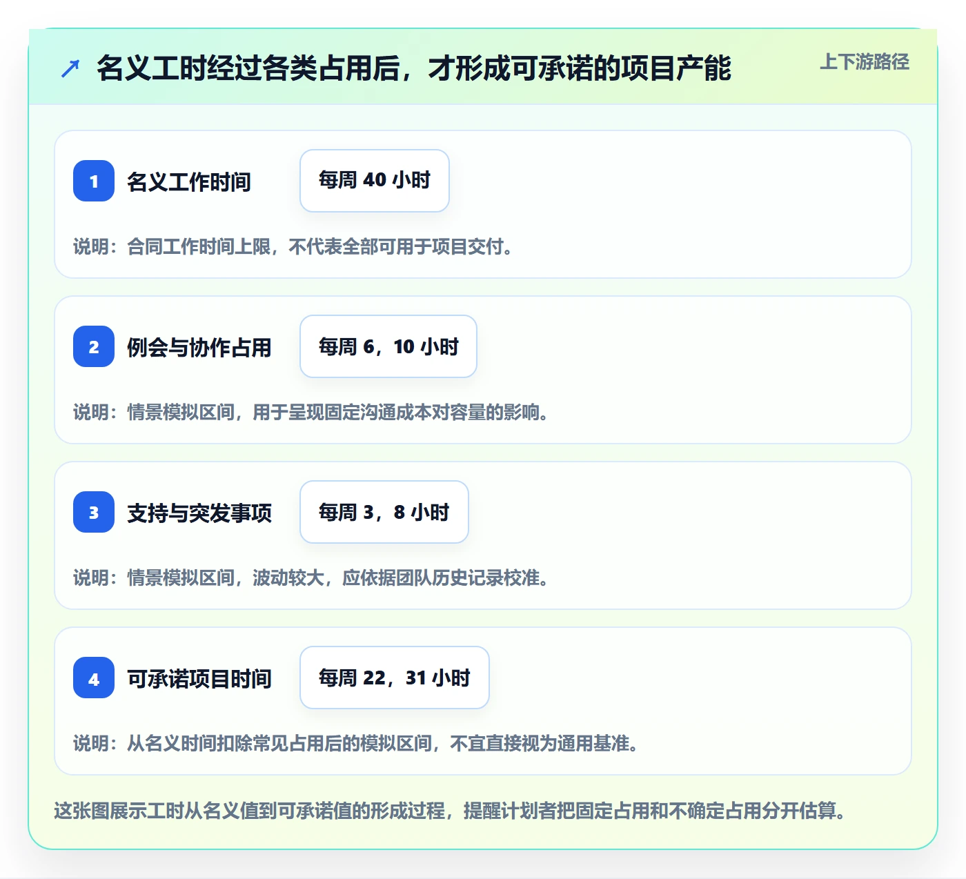 人员投入怎么做？PMO流程优化：人力资源计划从0到1