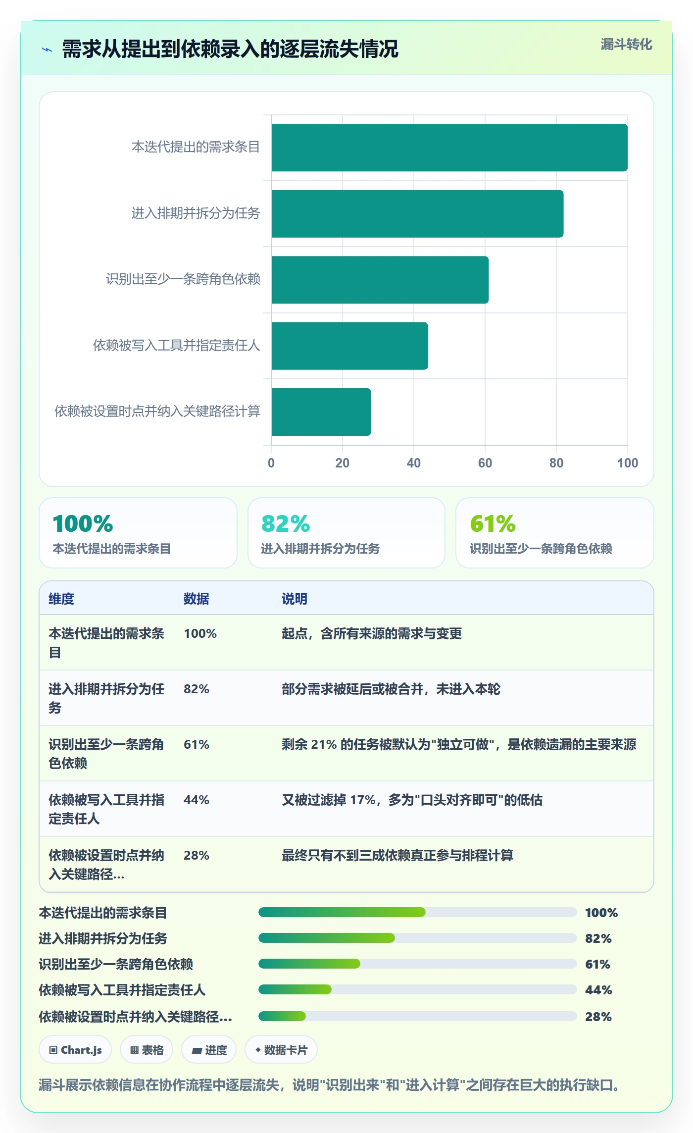 关键路径最佳实践:产品经理任务依赖实操方法,常见问题