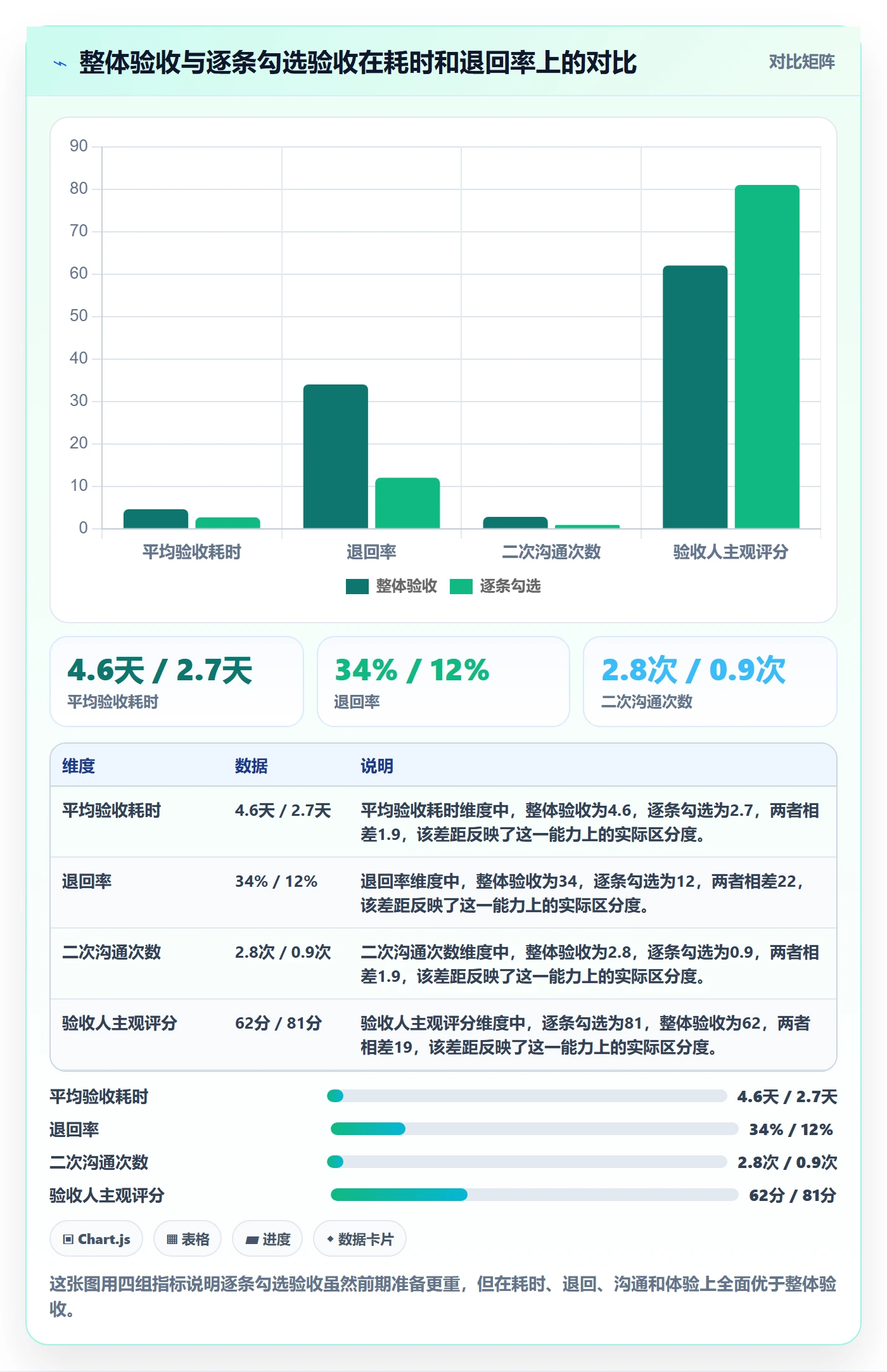 提交最佳实践：跨部门团队任务验收流程优化，常见问题