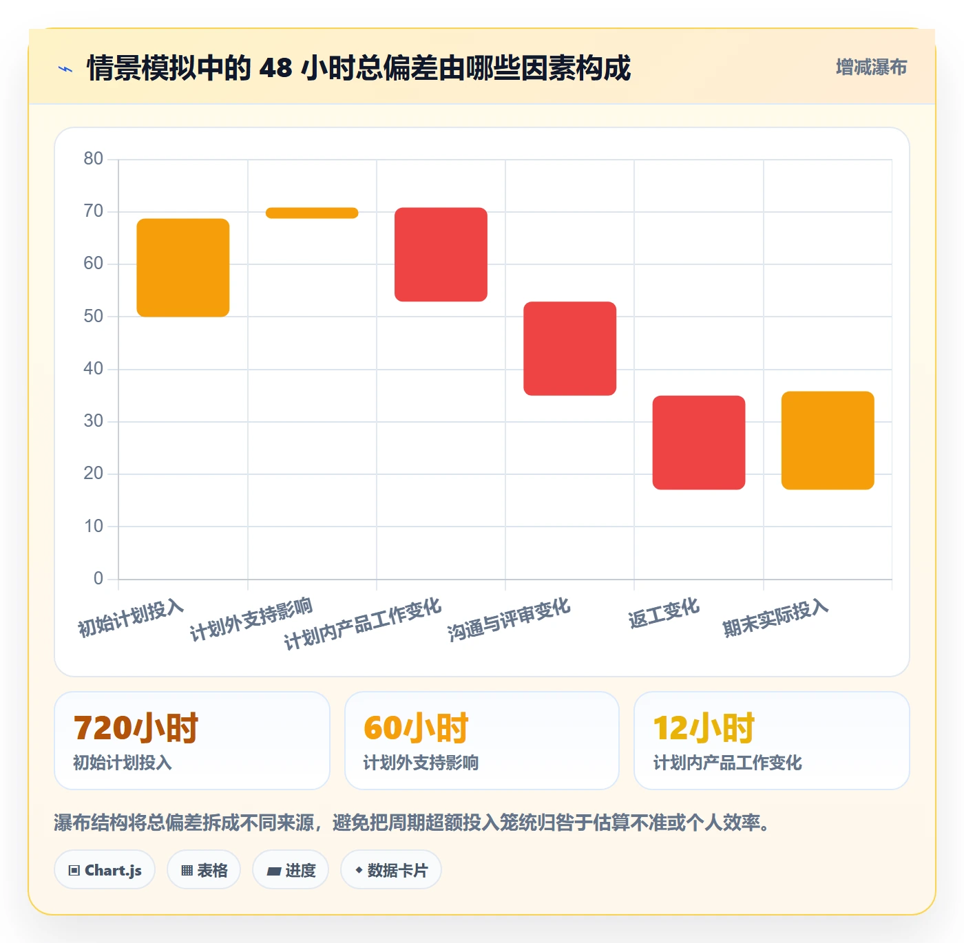 工时管理填报工时教程：产品经理落地方案，避坑指南