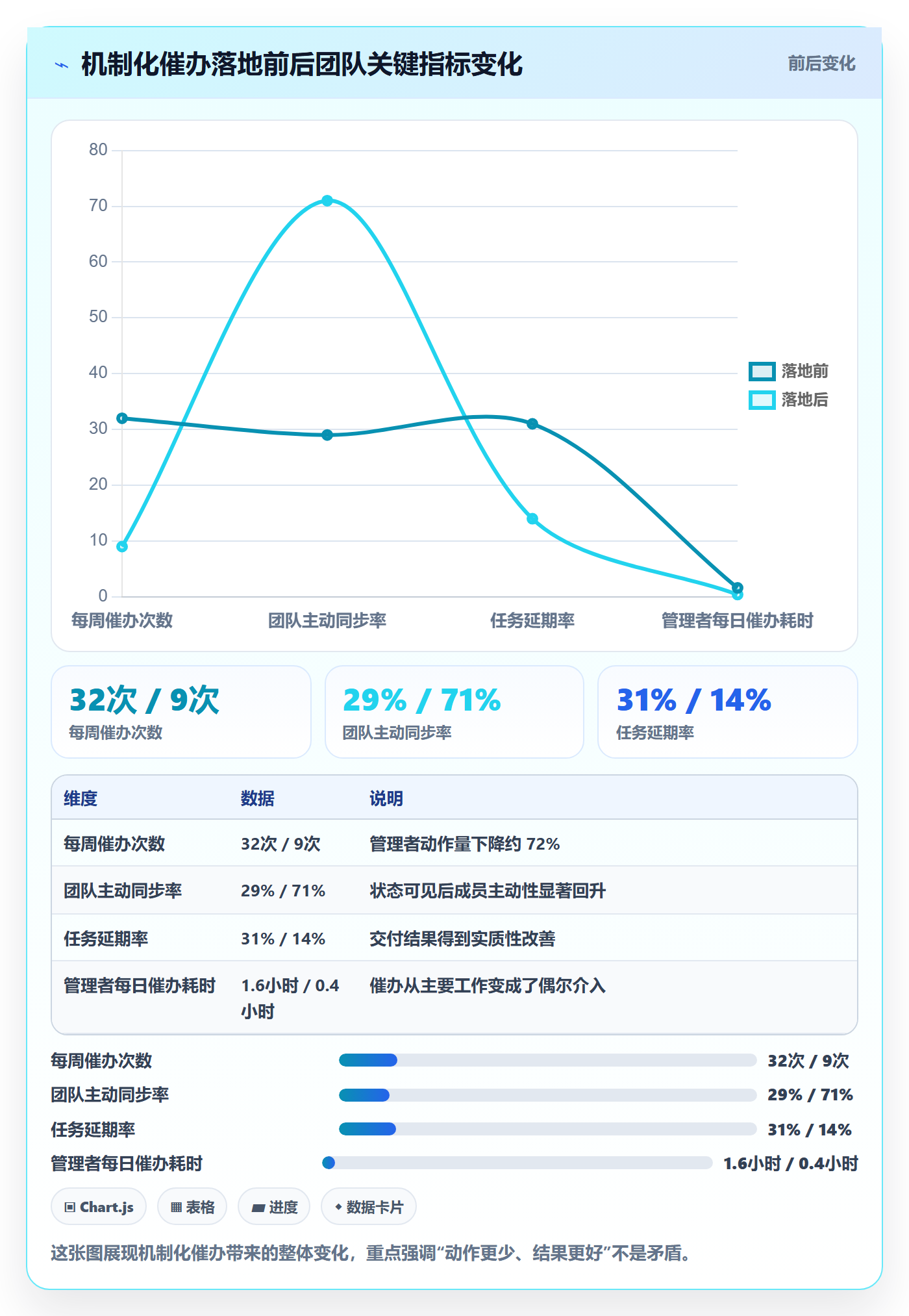 任务提醒催办教程:管理层最佳实践,避坑指南