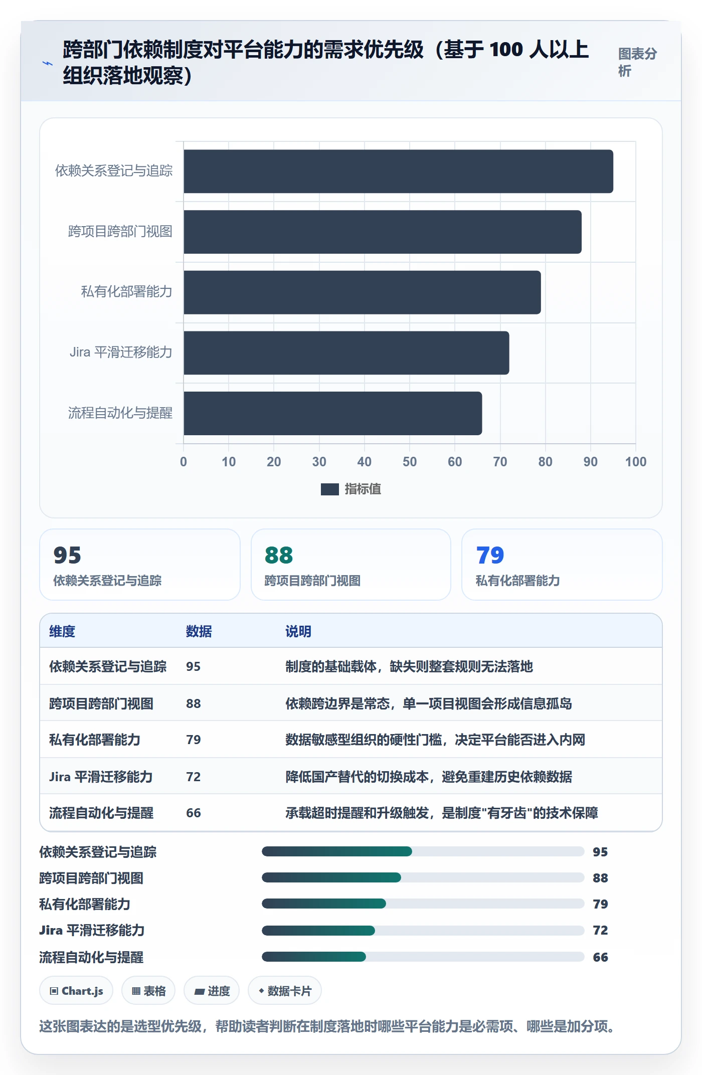 依赖关系管理方法大全:跨部门团队任务依赖制度设计落地清单