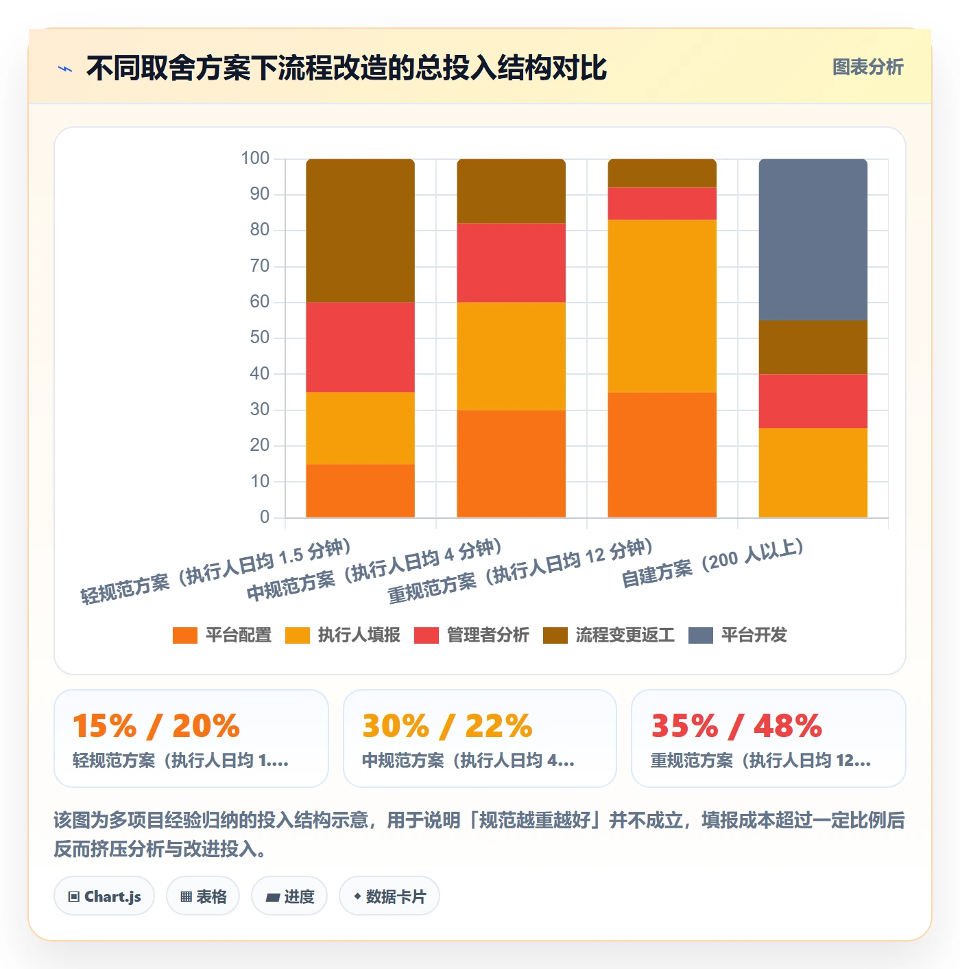 执行人流程与规范:项目经理任务管理流程优化关键指标