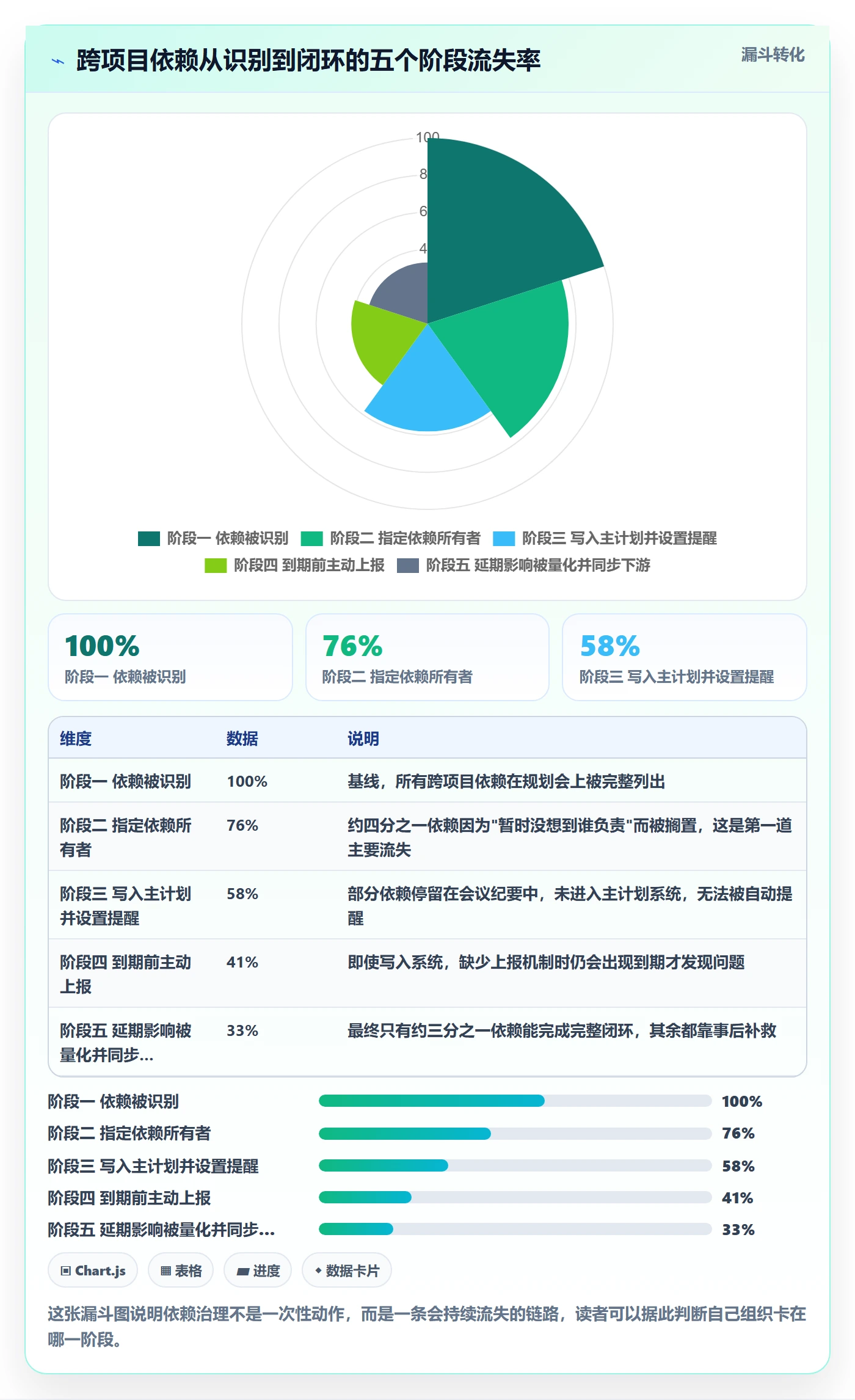 主计划最佳实践:项目经理项目规划最佳实践,常见问题