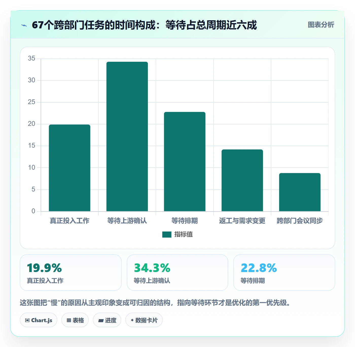 关注人怎么做?跨部门团队流程优化:任务管理从0到1