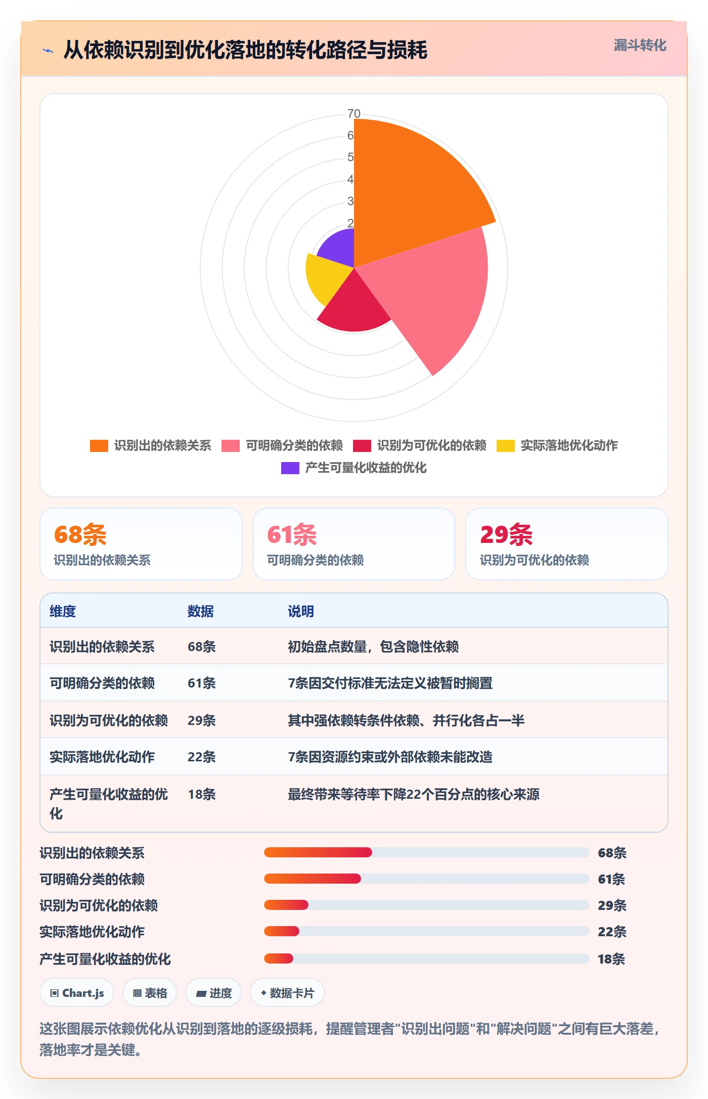 SF实操方法:企业管理者提升任务依赖效率的数据分析方法与模板