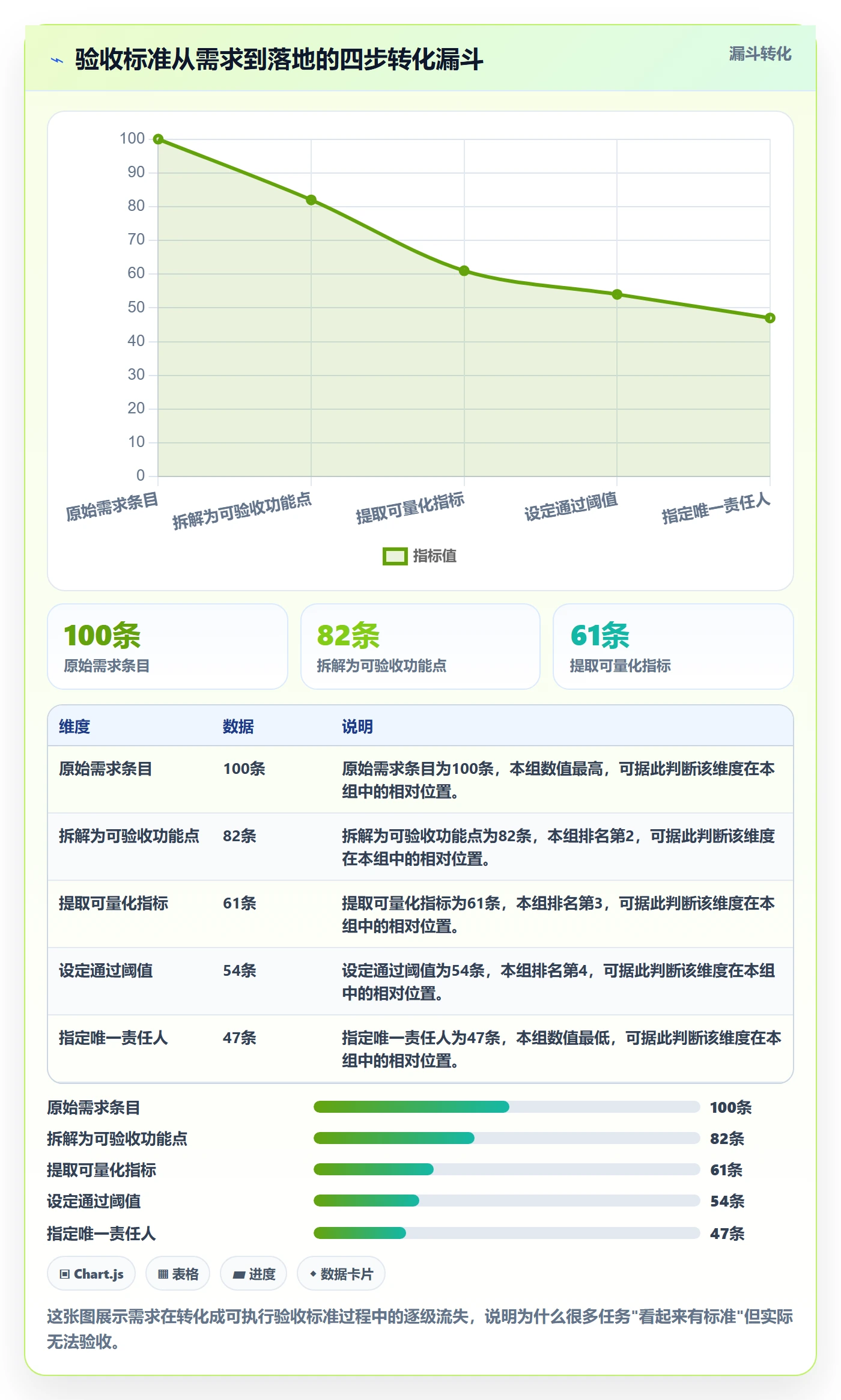 任务验收验收标准全流程：研发团队效率提升与一文讲清