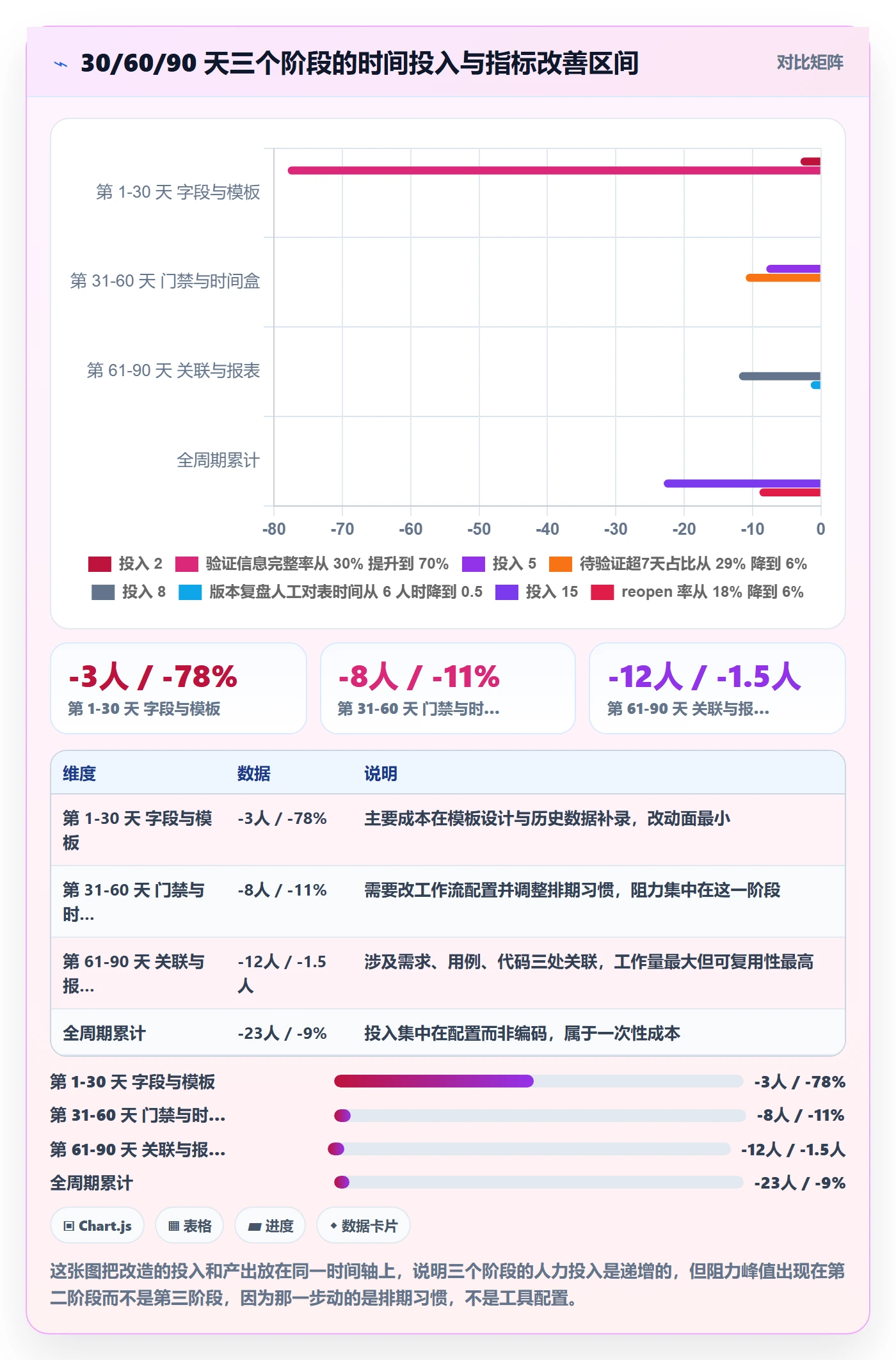 验证管理方法大全:项目负责人Bug / 缺陷协同管理落地清单