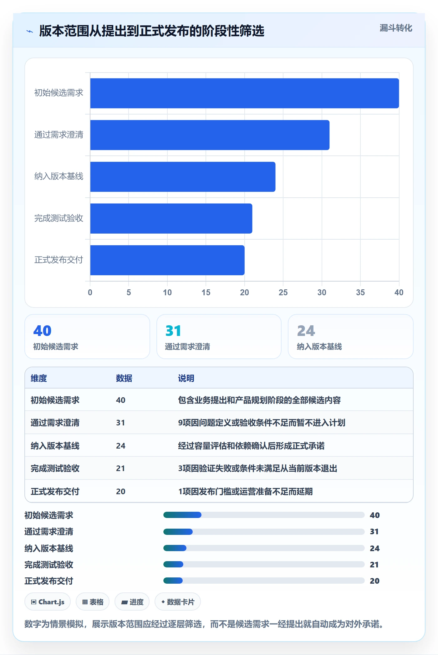 版本计划落地方案:跨部门团队开展版本管理的协同管理案例解析