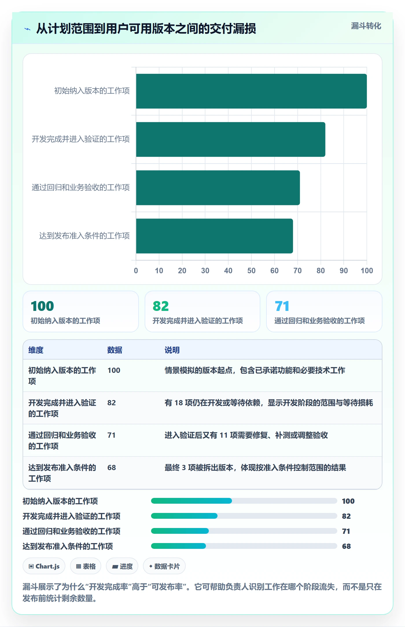 版本发布时间实操方法:项目负责人提升版本管理效率的数据分析方法与模板