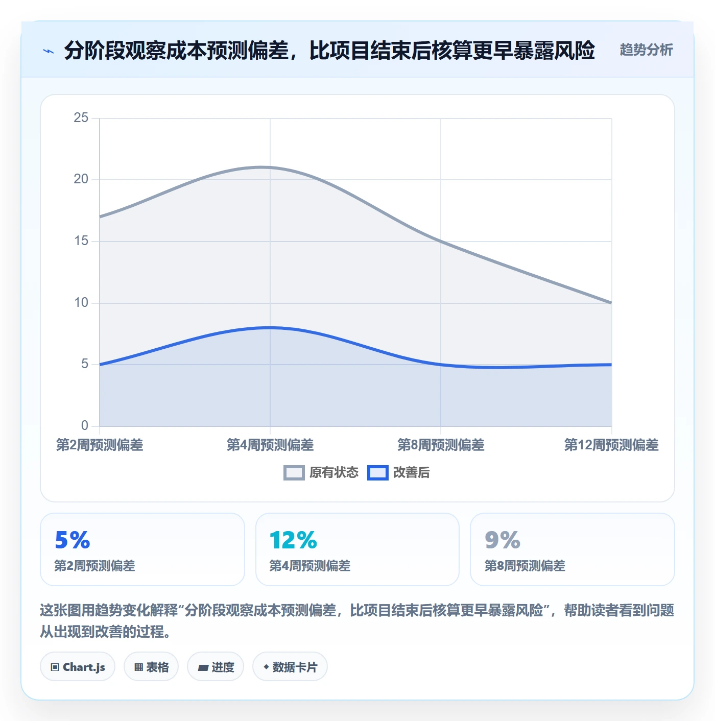 成本管理如何做好项目成本?产品经理流程优化与操作步骤
