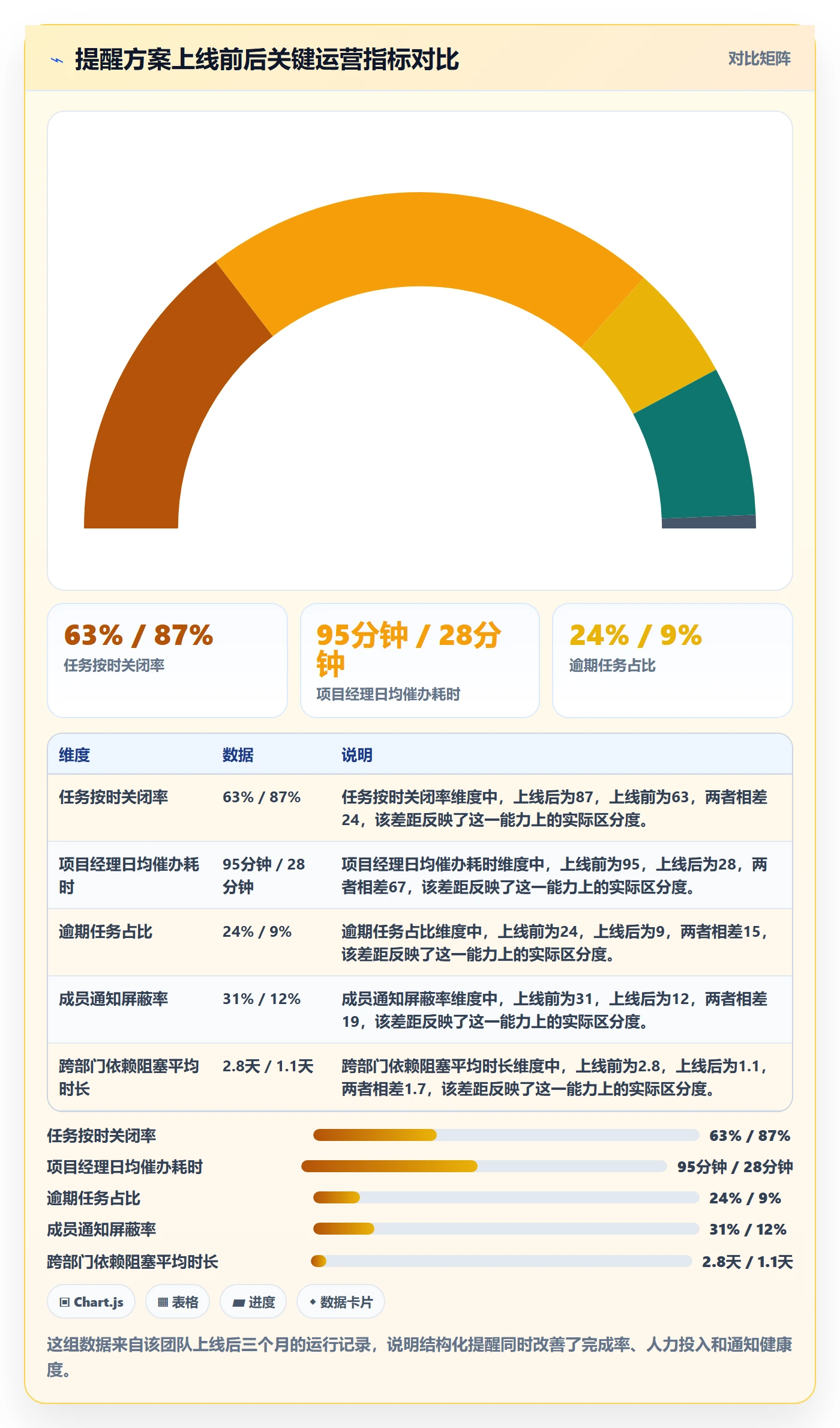 消息通知落地方案：项目经理开展任务提醒的最佳实践案例解析