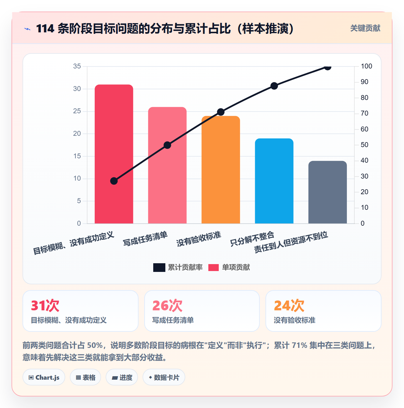 项目目标如何做好阶段目标?管理层落地方案与操作步骤