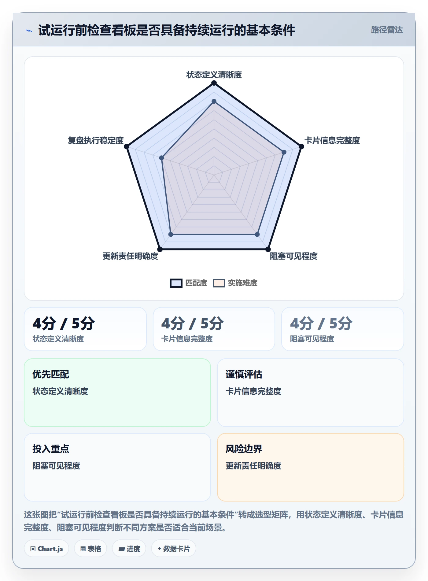 拖拽管理指南:研发团队如何做好看板,入门指南全流程
