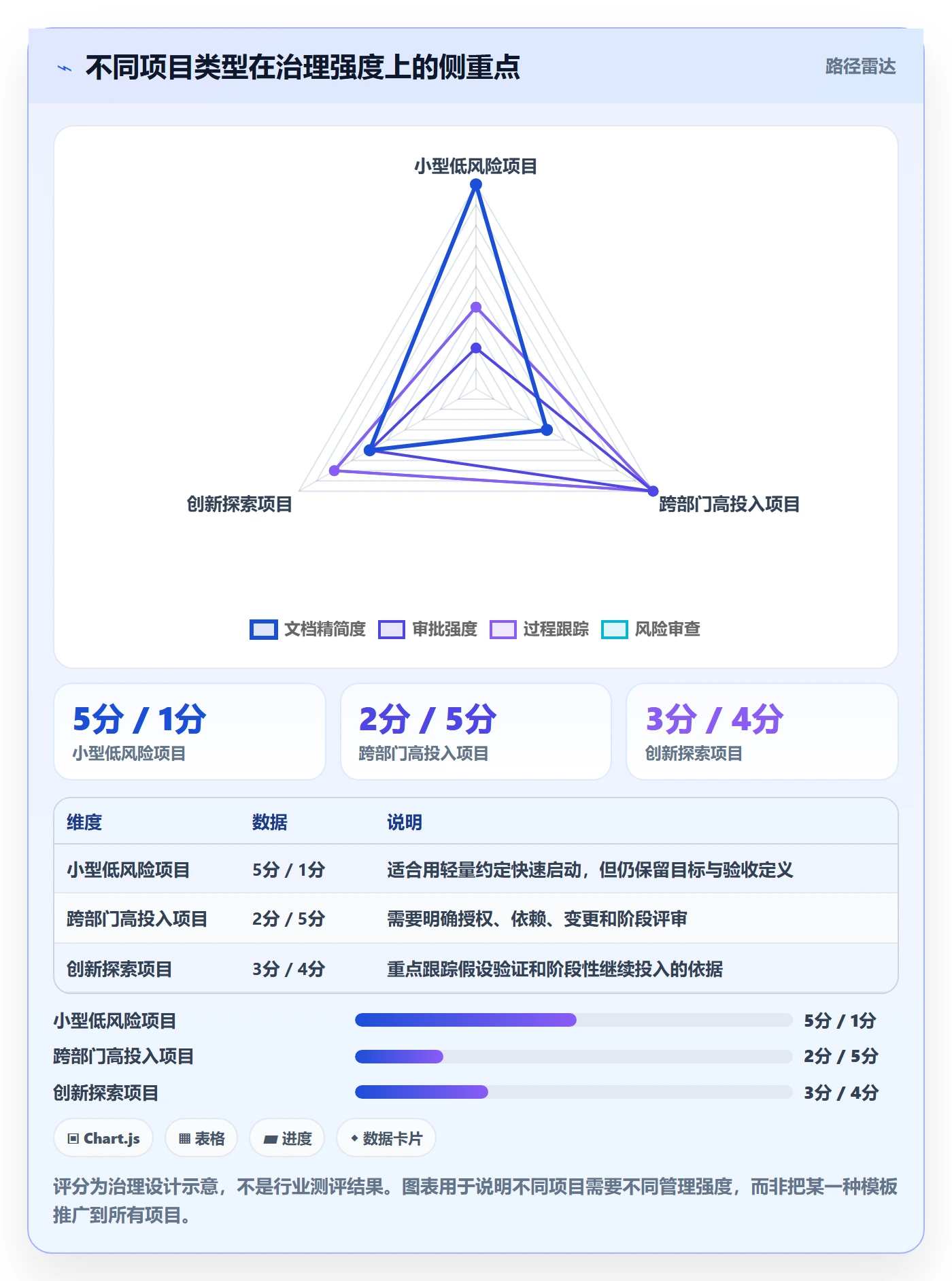 项目目标管理指南:项目经理如何做好项目立项,落地方案全流程