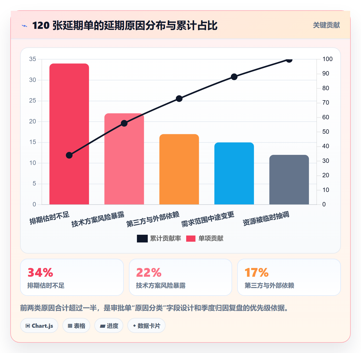 延期管理如何做好延期审批?产品经理效率提升与操作步骤
