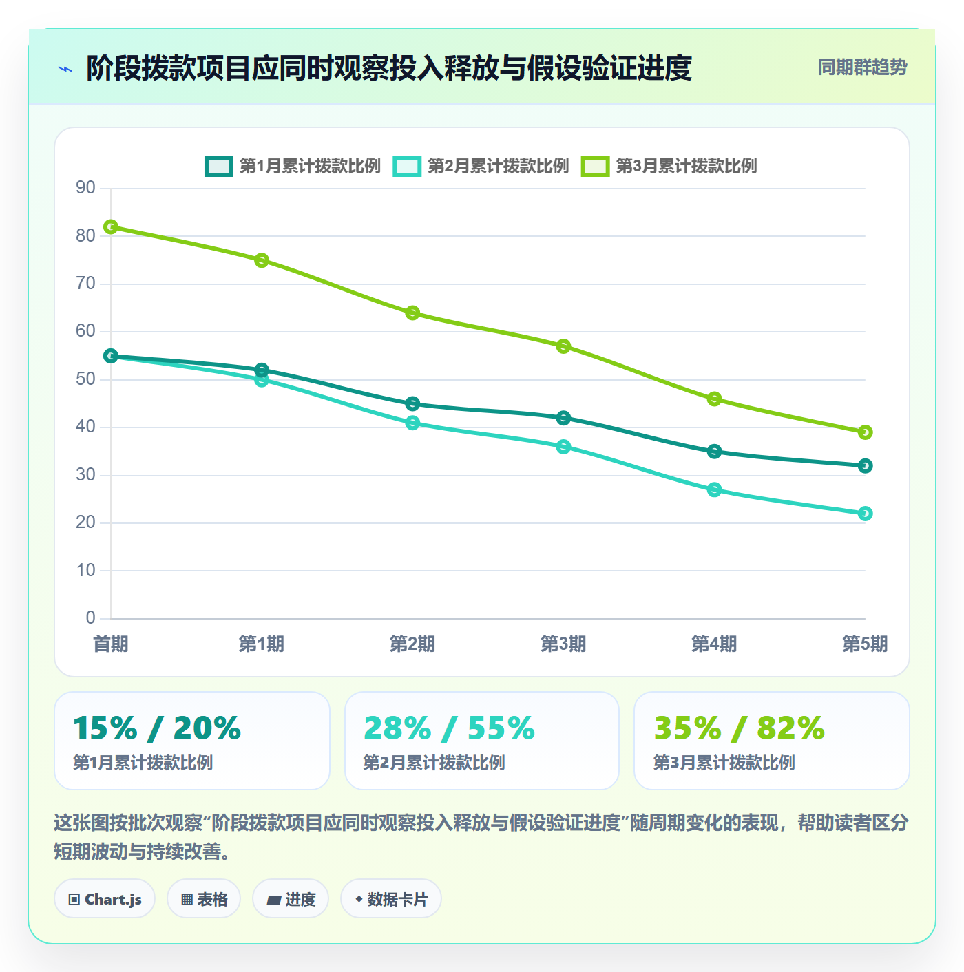 预算分配流程与规范:PMO预算管理制度设计关键指标