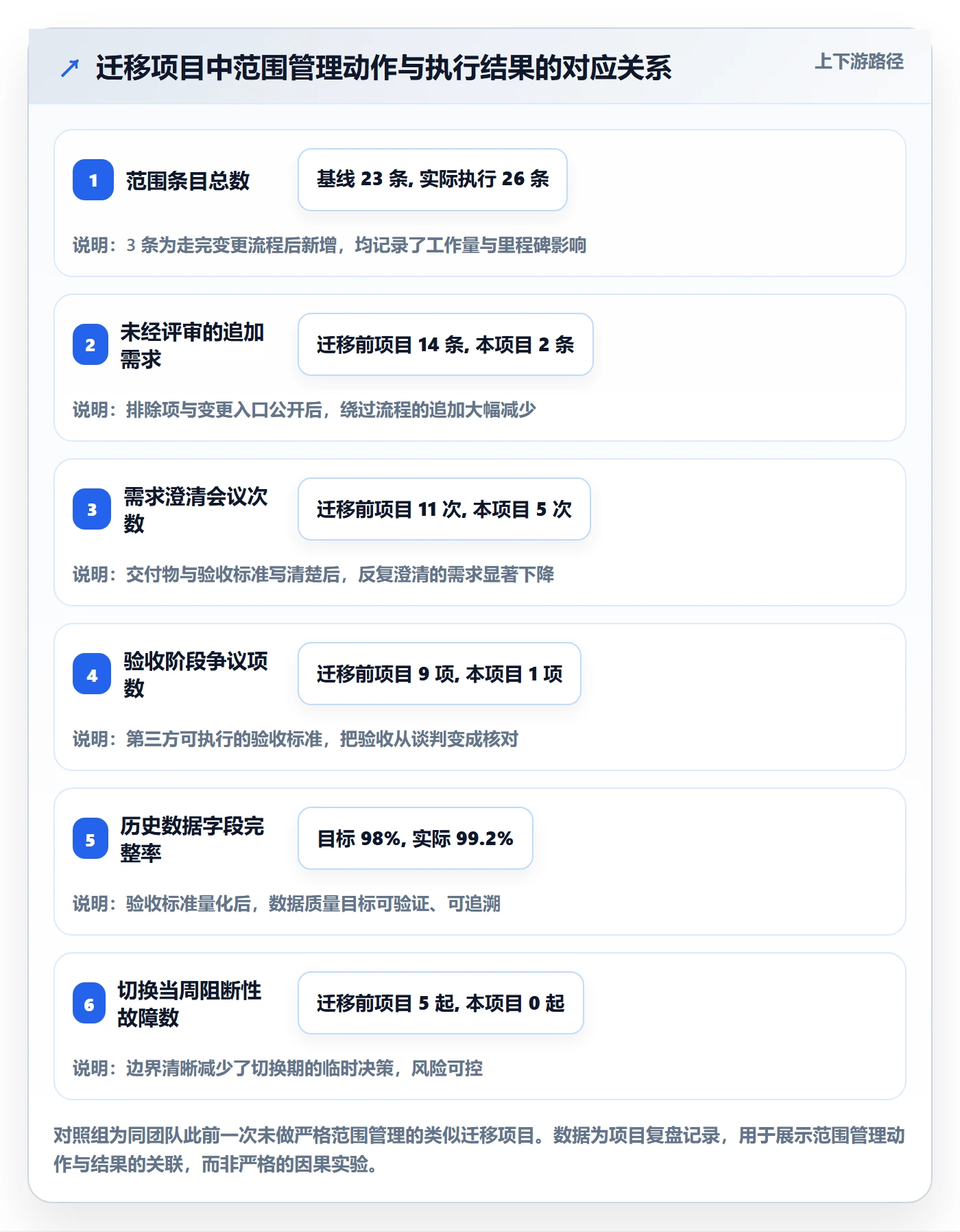工作范围怎么做？产品经理入门指南：项目范围从0到1