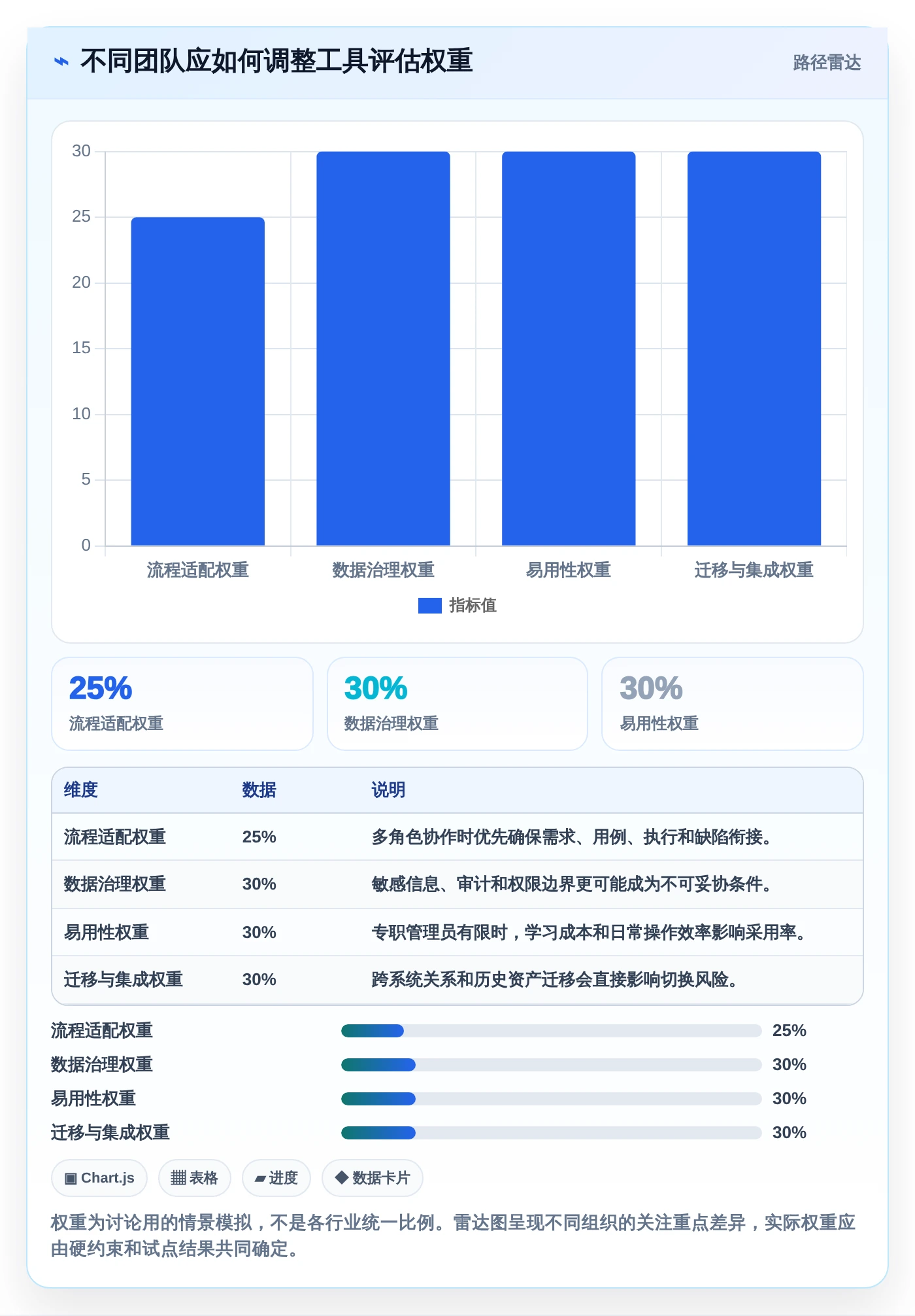 项目经理必看：如何选择最适合your团队的测试用例数据集工具？
