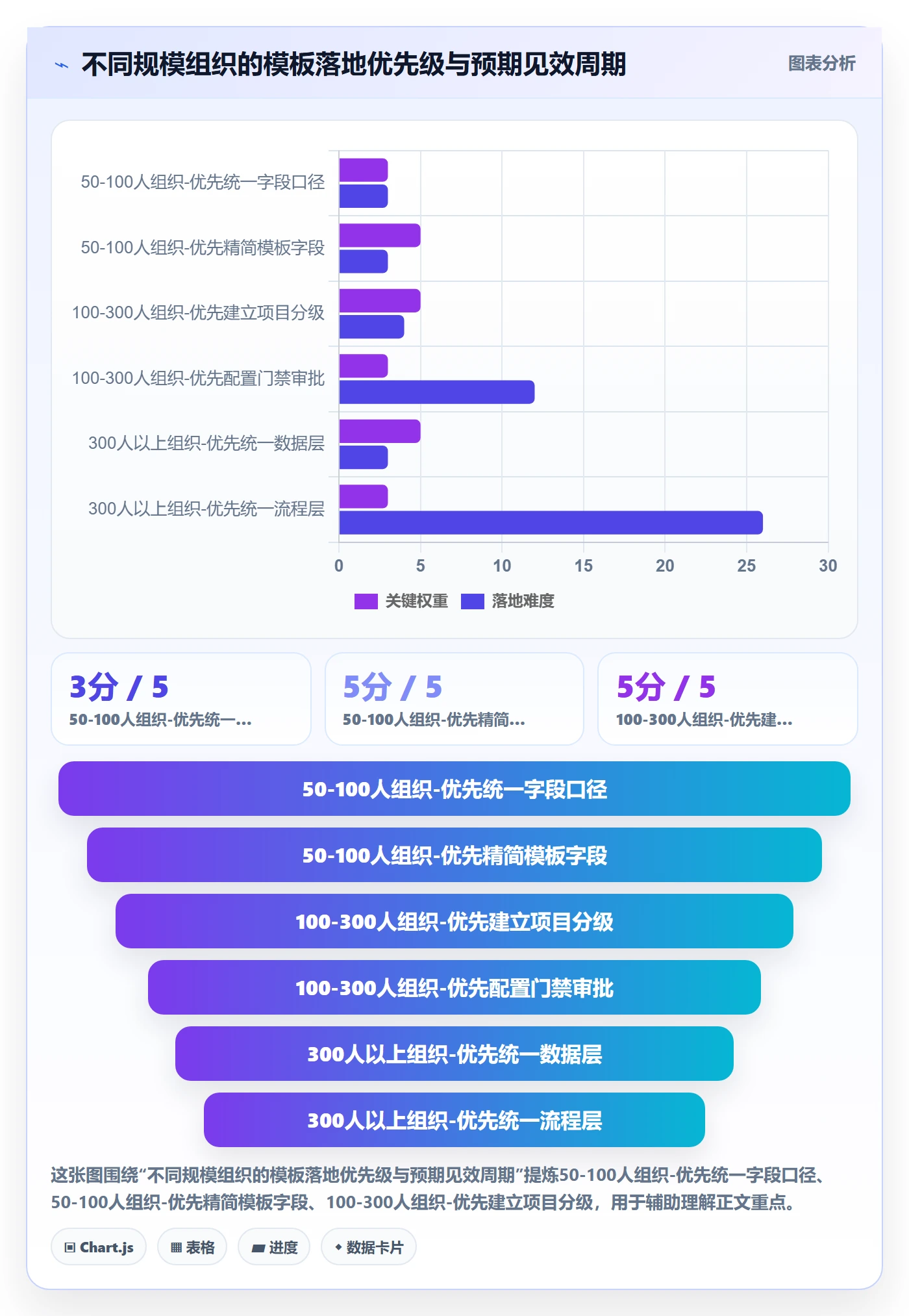 模板流程落地方案:管理层开展项目模板的最佳实践案例解析