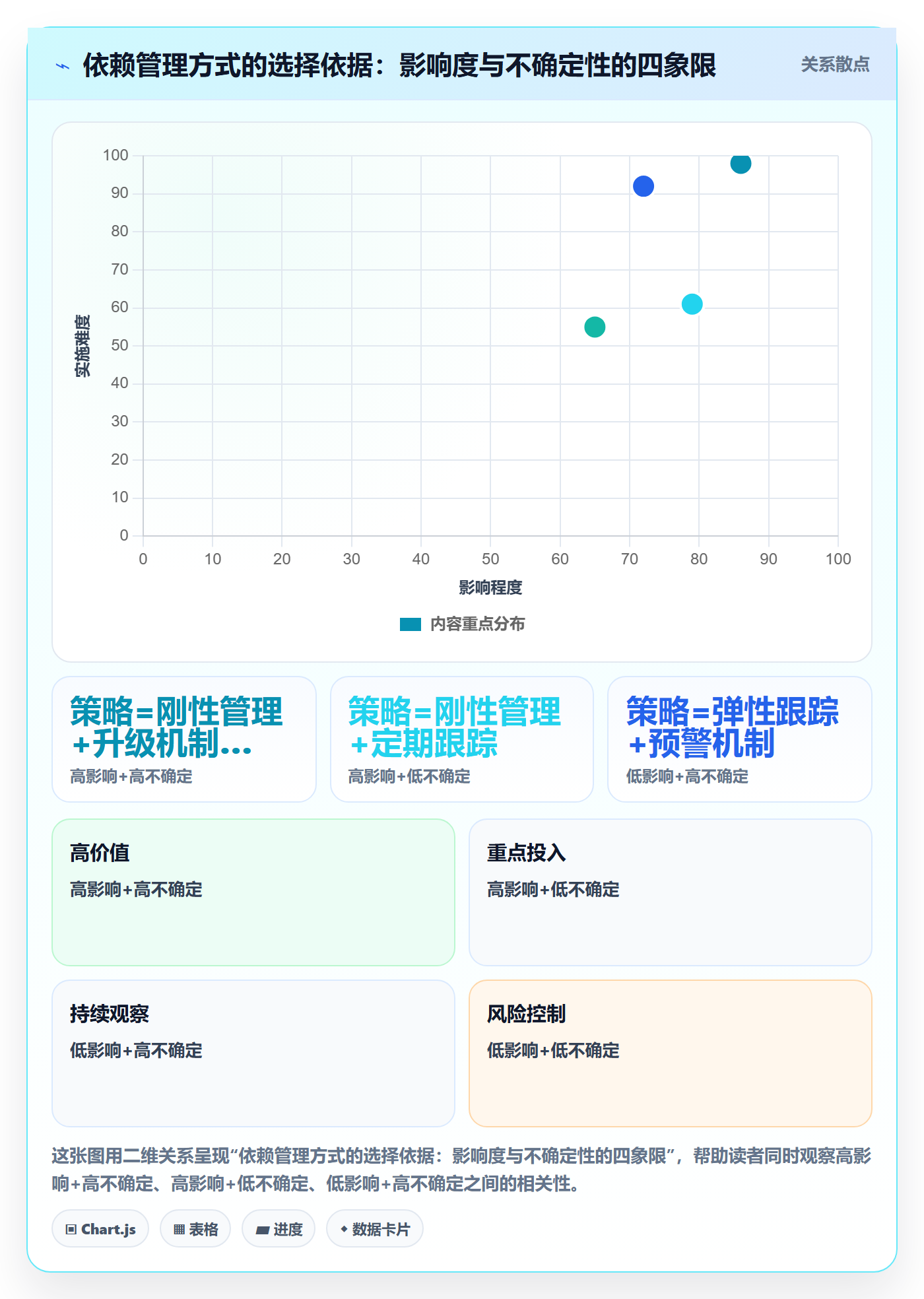依赖冲突落地方案:项目经理开展任务依赖的实操方法案例解析