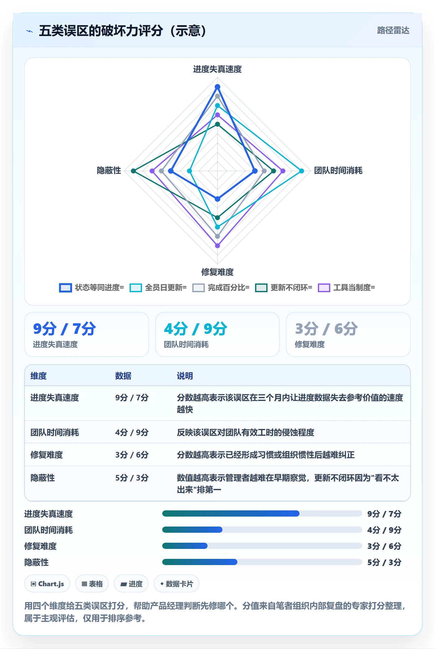 进度管理进度更新教程:产品经理制度设计,避坑指南