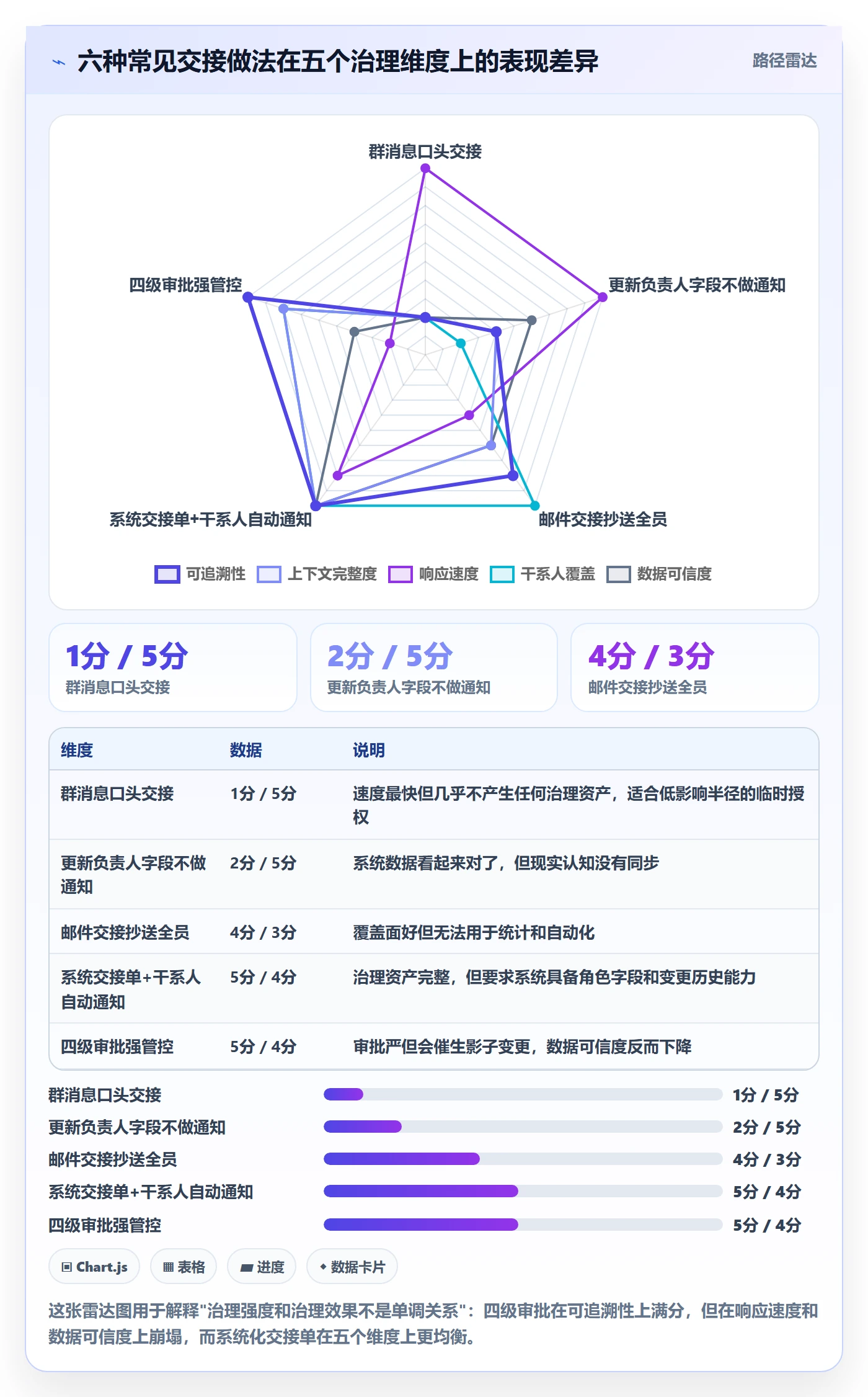 任务负责人变更怎么做?企业管理者流程优化:任务分派从0到1