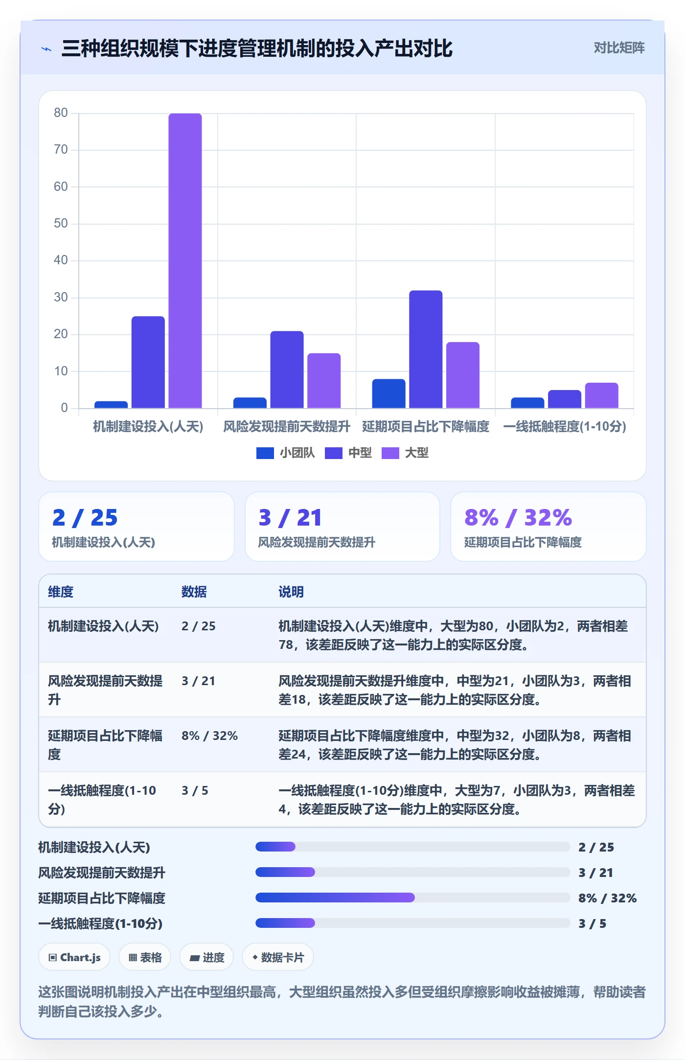进度更新怎么做?管理层风险控制:进度管理从0到1