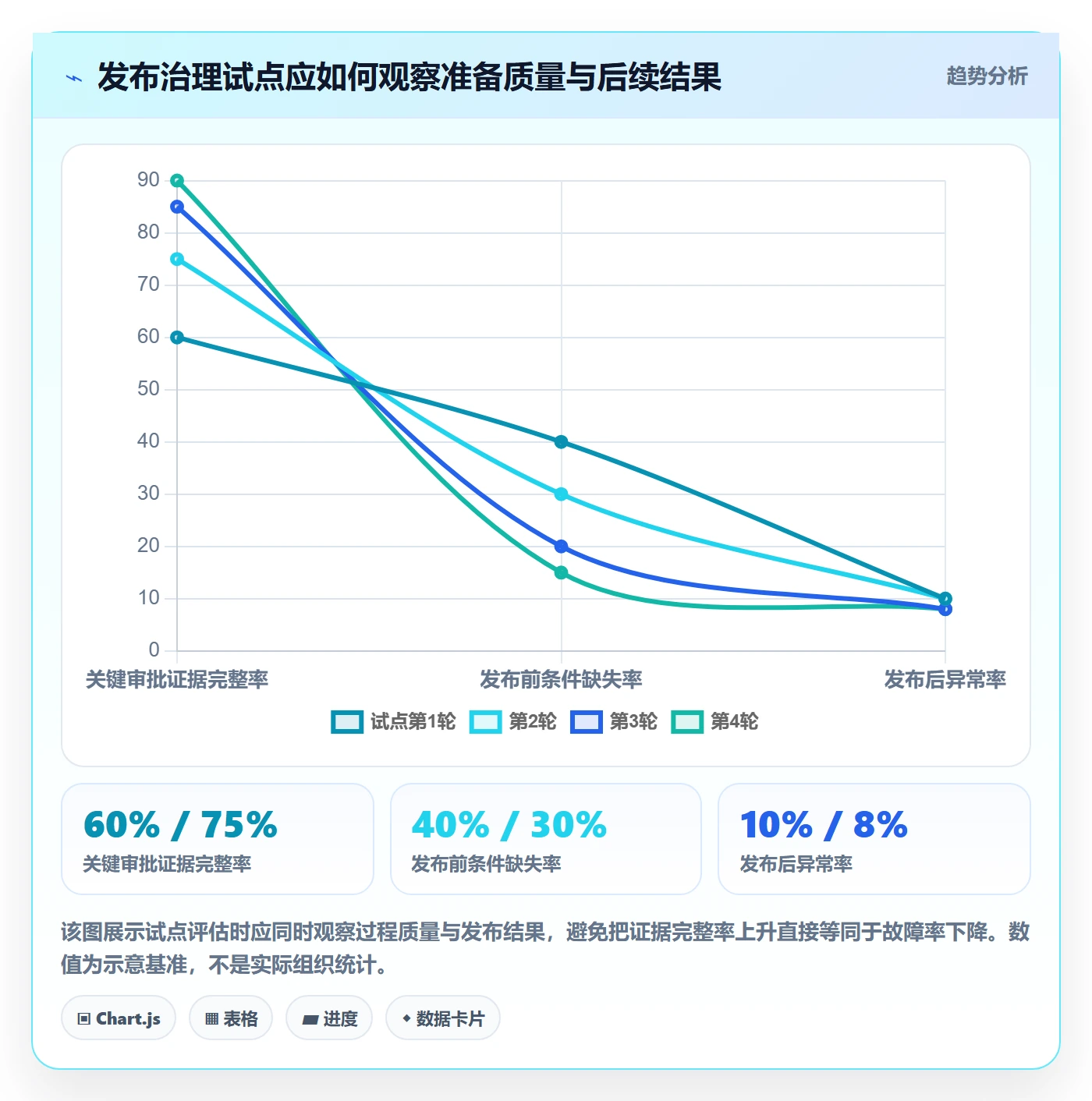 发布审批怎么做？项目负责人入门指南：发布管理从0到1