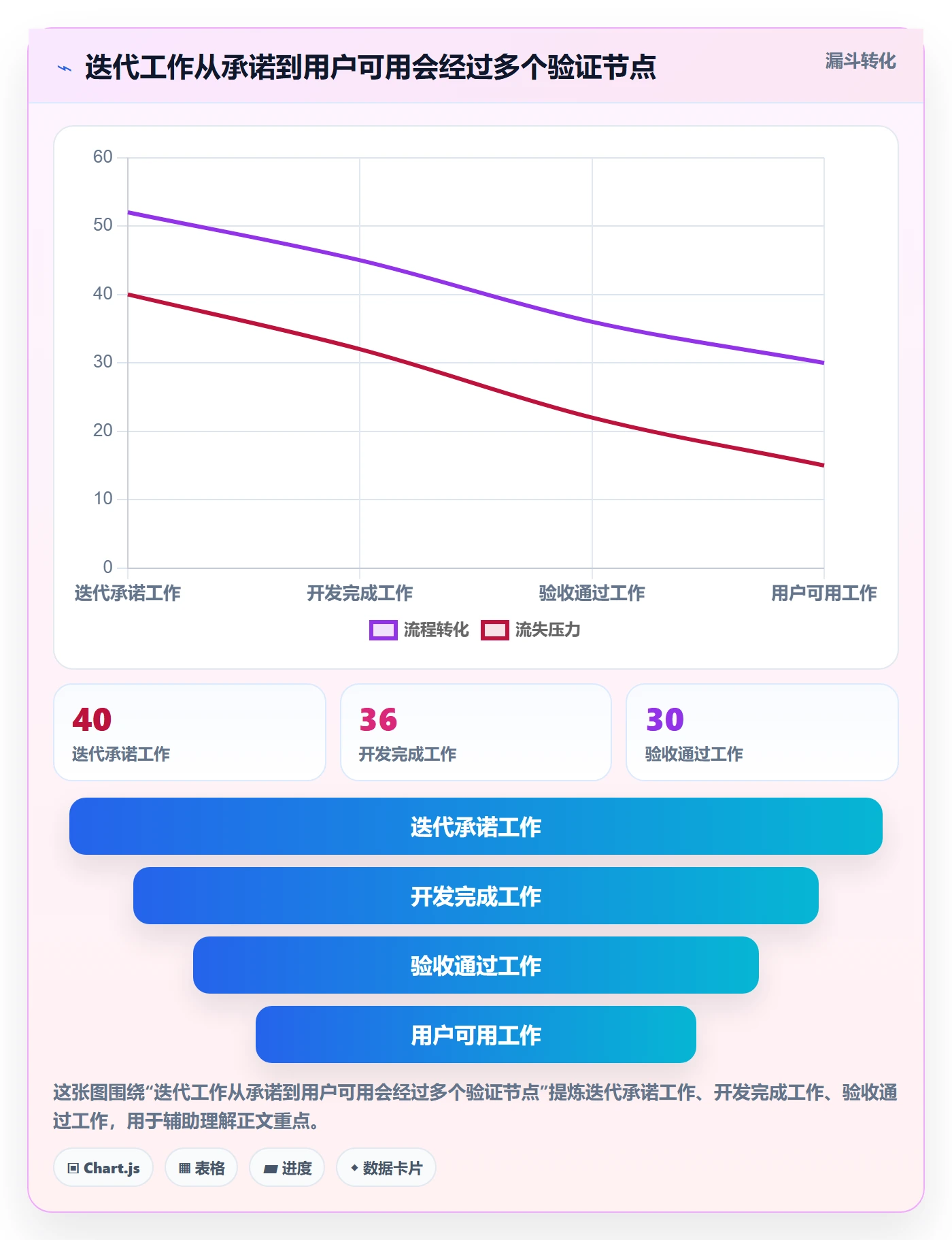 迭代管理迭代教程:项目负责人数据分析,避坑指南