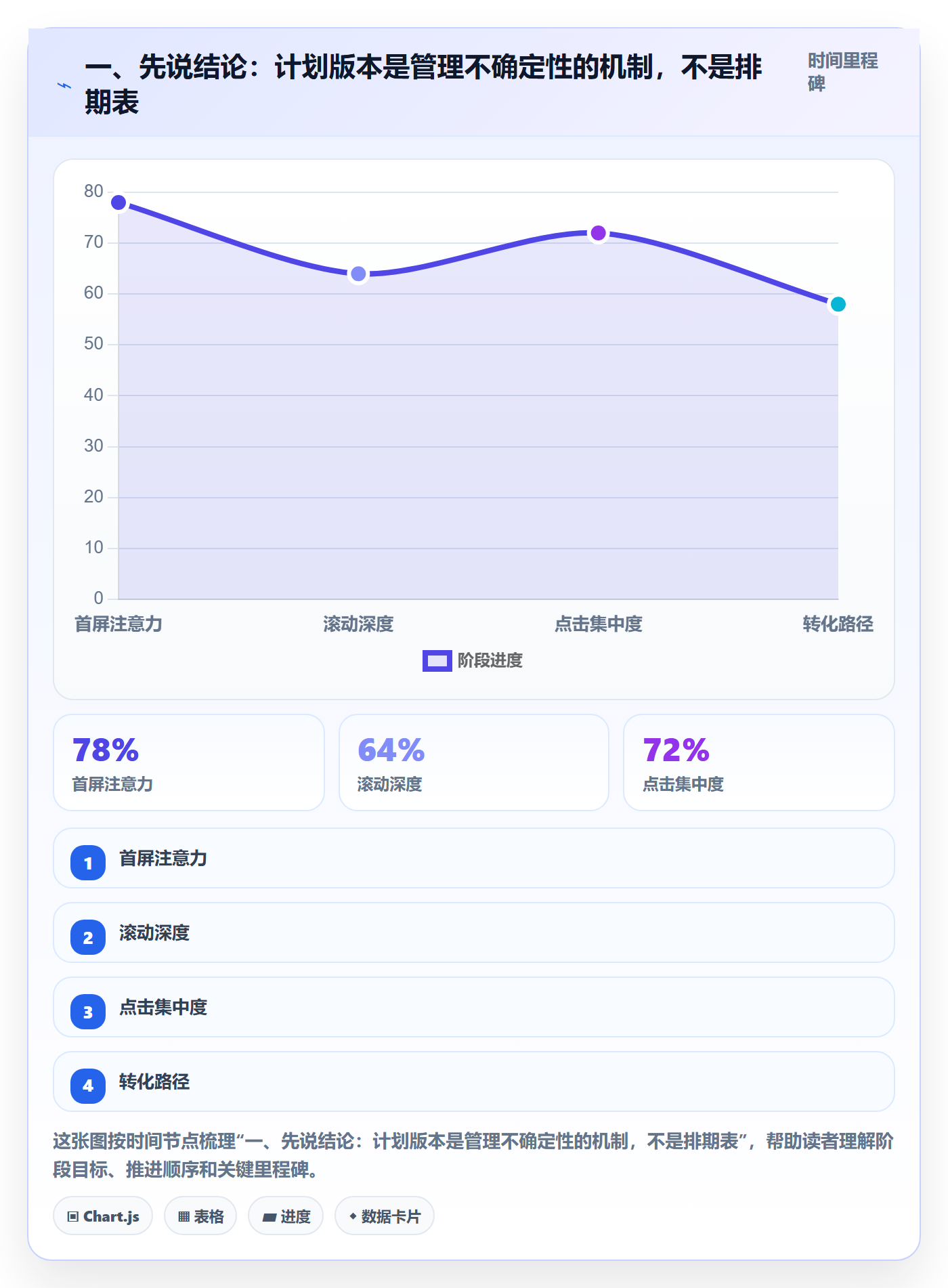 计划版本怎么做？研发团队效率提升：项目规划从0到1