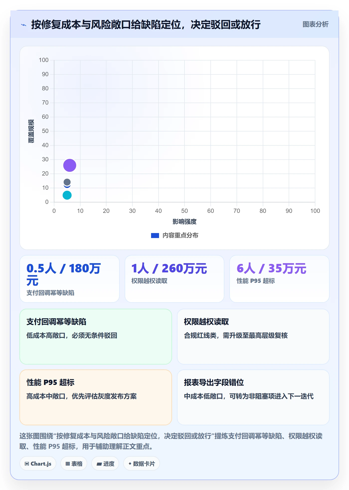任务验收如何做好驳回?管理层风险控制与操作步骤