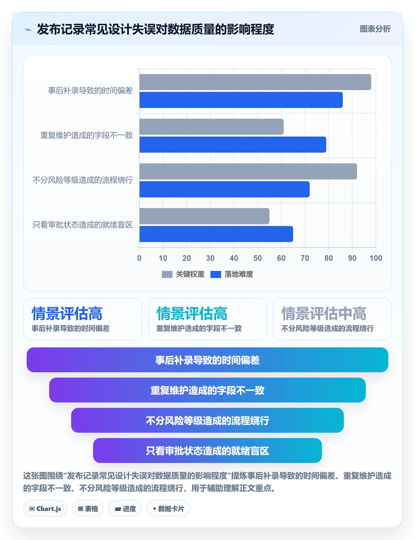 发布记录落地方案:项目成员开展发布管理的流程优化案例解析